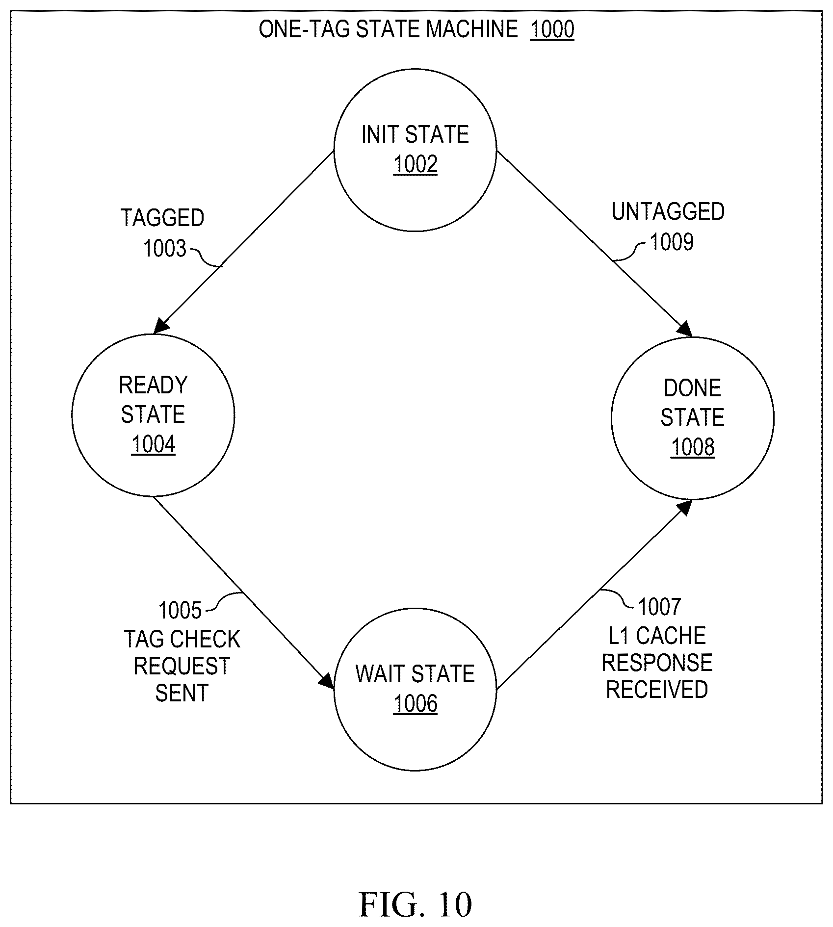 Patent US12360689 Figure 12 – Efficient caching and queueing for per-allocation non-redundant metadata