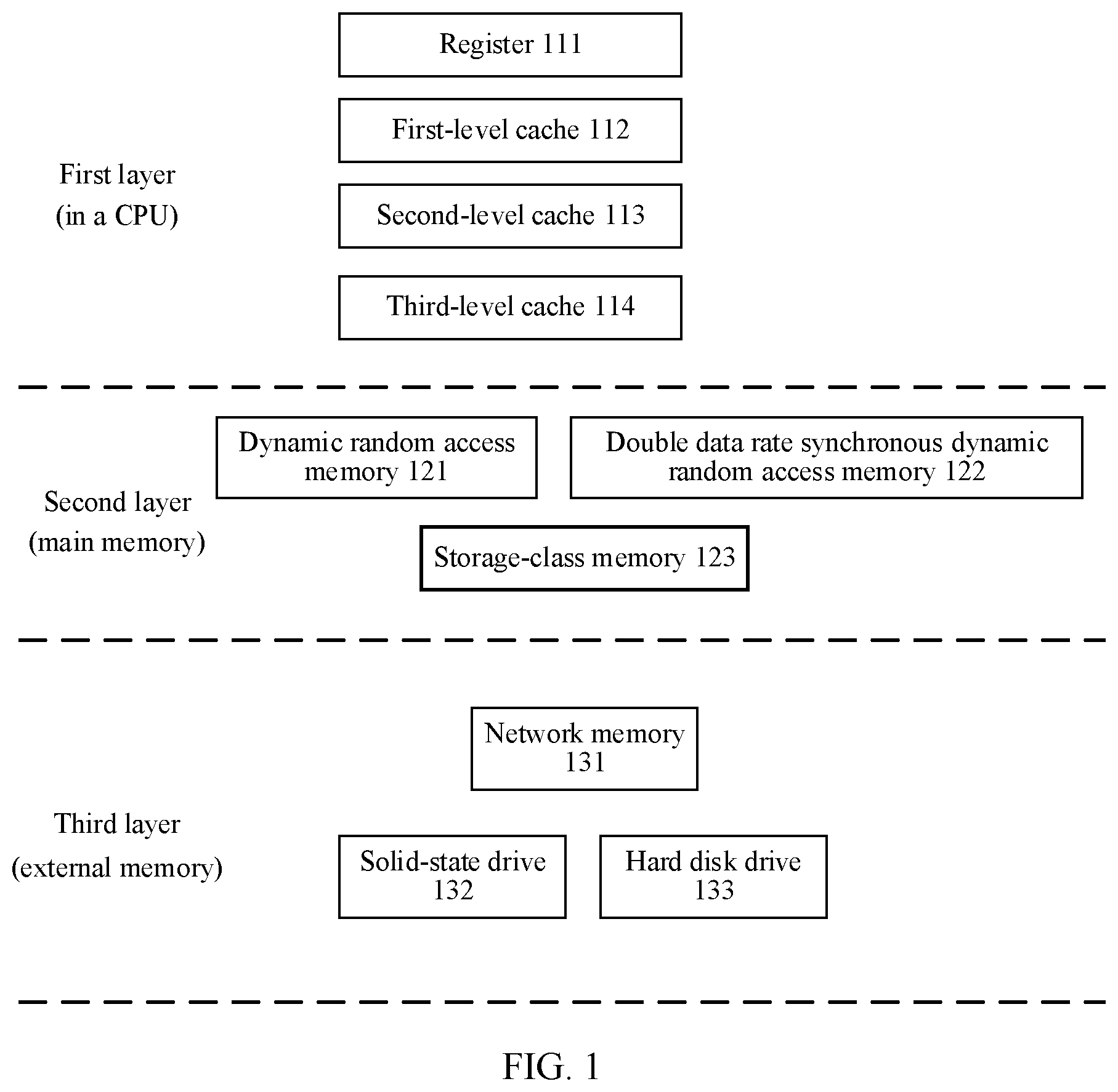 Patent US12360690 Figure 1 – Method and apparatus for controlling internal memory bandwidth, processor, and computing device