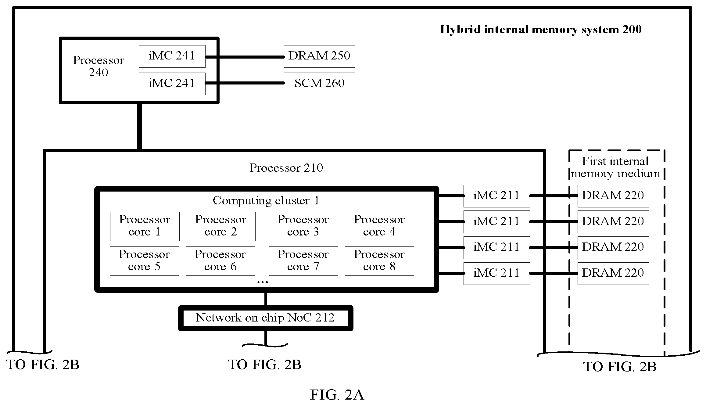 Patent US12360690 Figure 2 – Method and apparatus for controlling internal memory bandwidth, processor, and computing device
