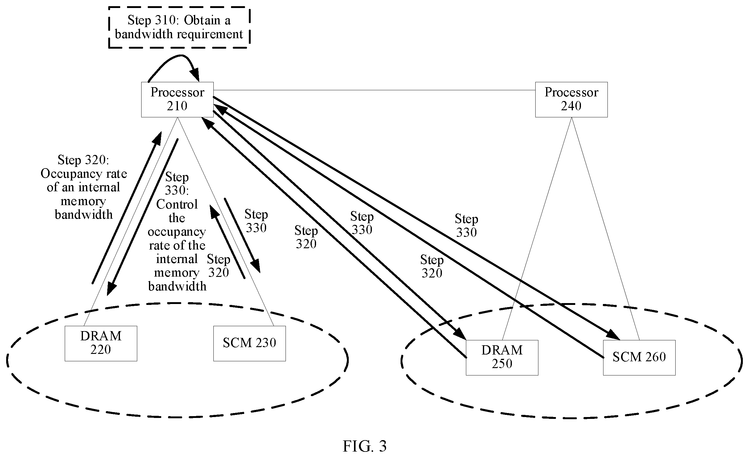 Patent US12360690 Figure 4 – Method and apparatus for controlling internal memory bandwidth, processor, and computing device