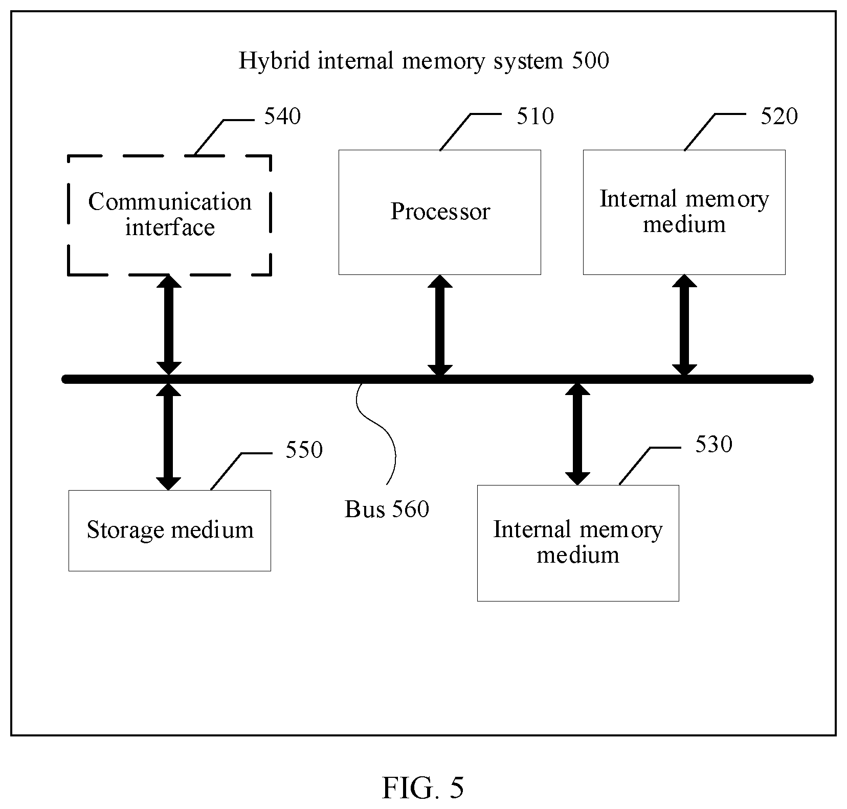 Patent US12360690 Figure 6 – Method and apparatus for controlling internal memory bandwidth, processor, and computing device