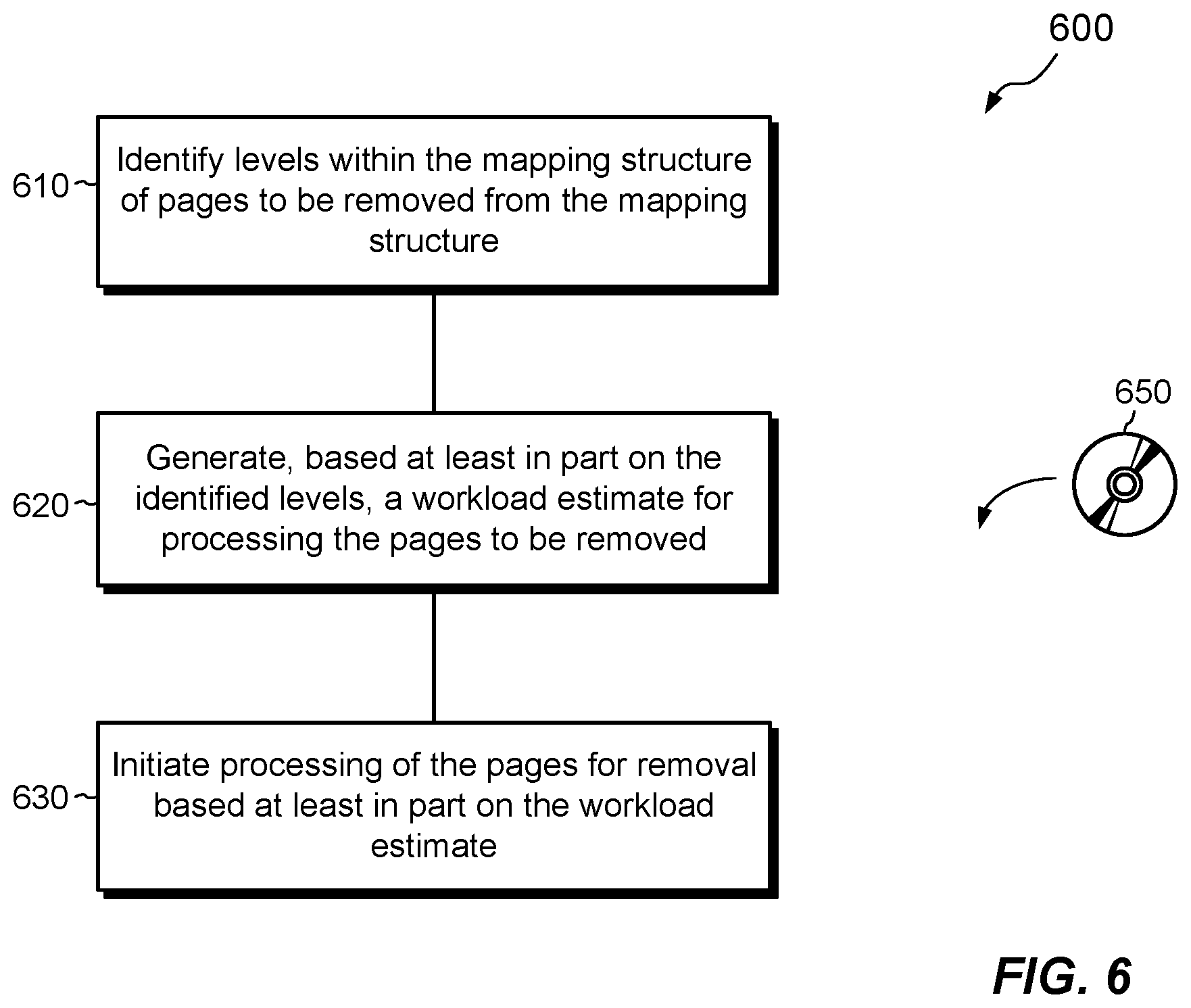 Patent US12360693 Figure 4 – Processing pages marked for deletion