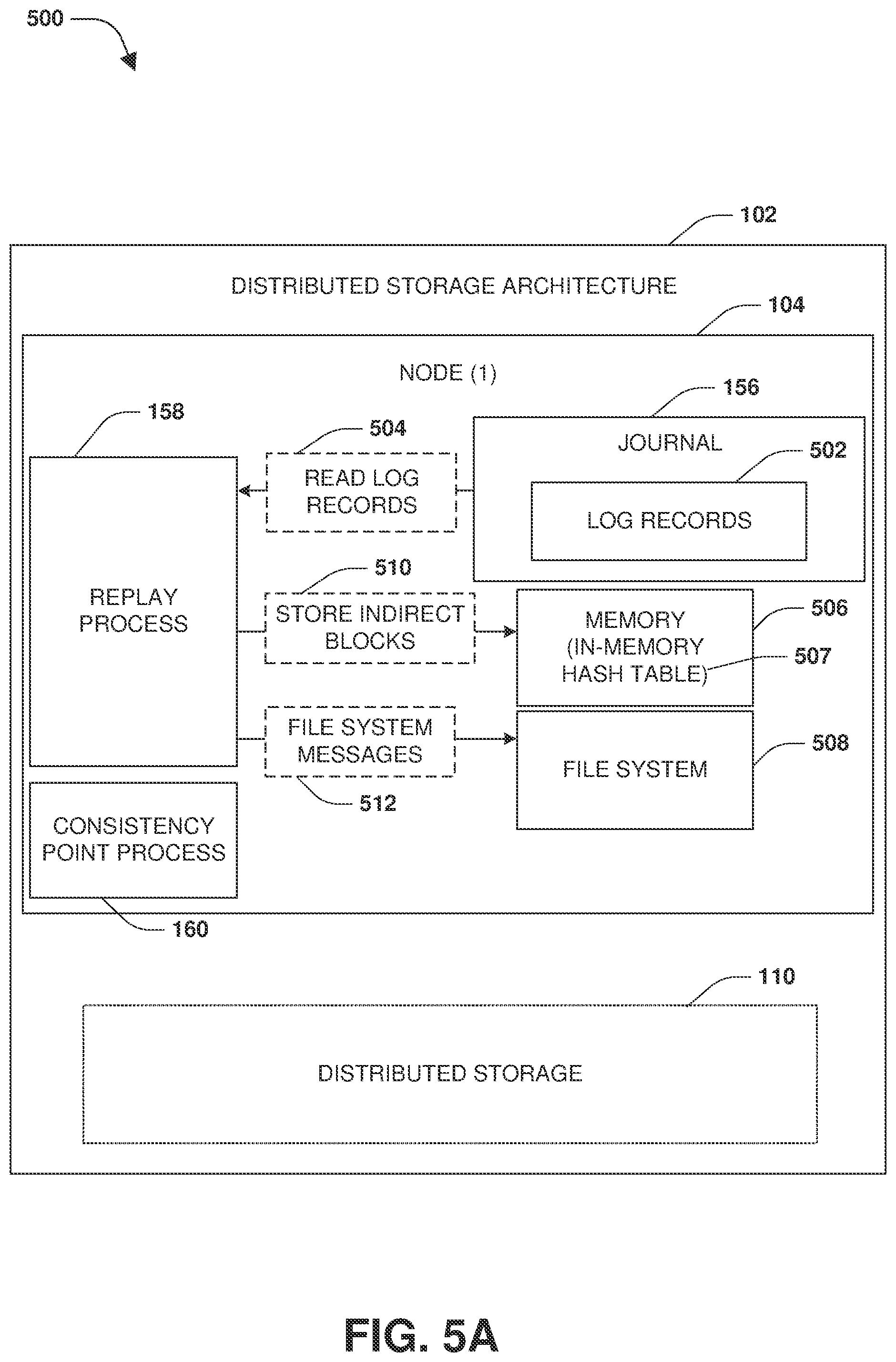 Patent US12360694 Figure 6 – Journal replay optimization