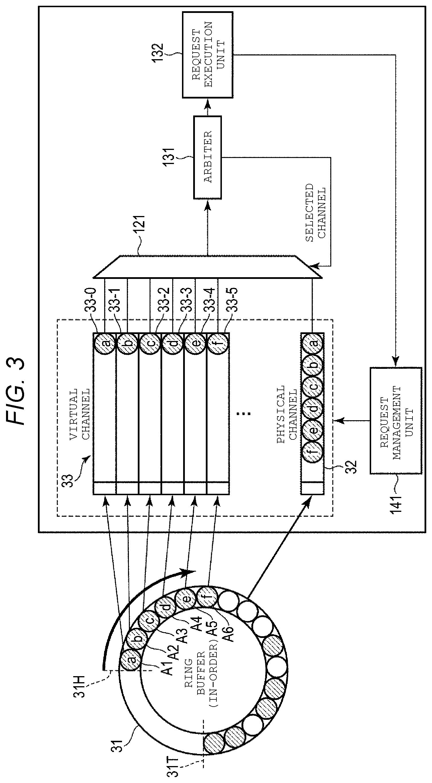 Patent US12360699 Figure 3 – Memory system