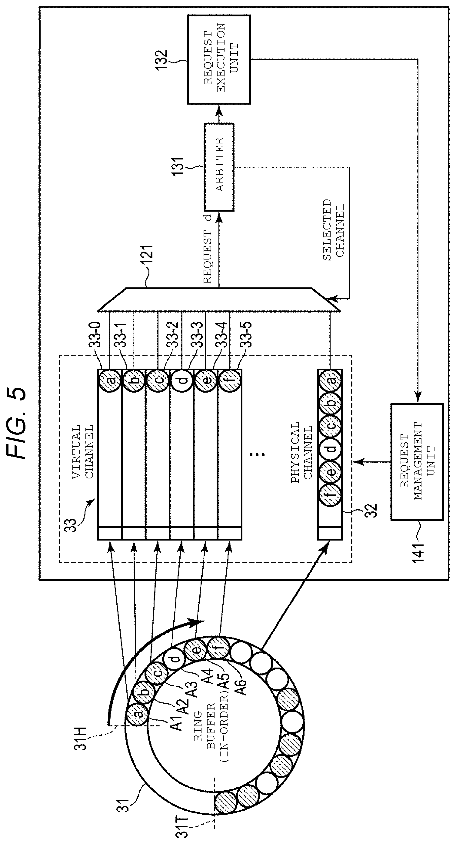 Patent US12360699 Figure 5 – Memory system