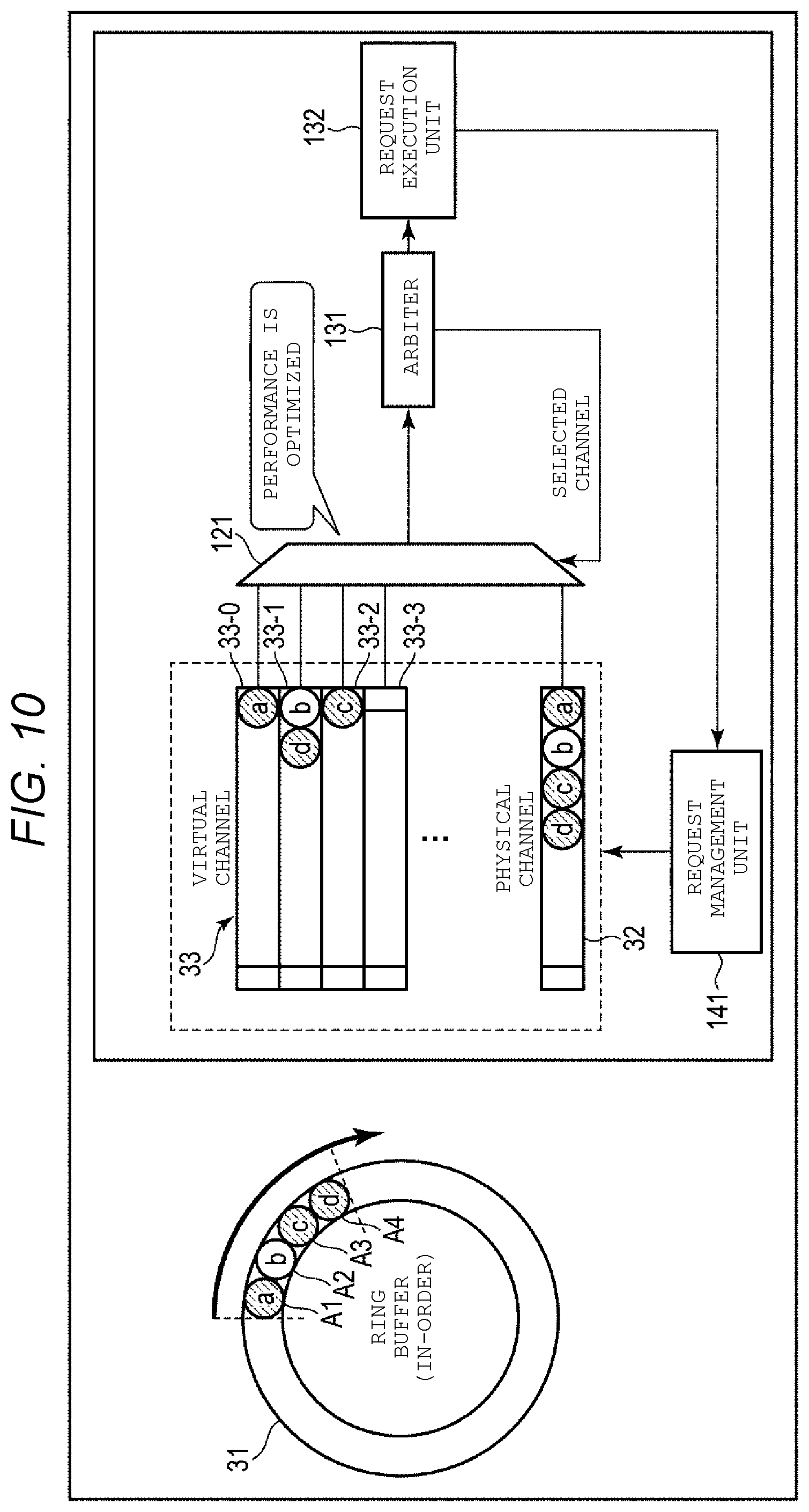 Patent US12360699 Figure 10 – Memory system