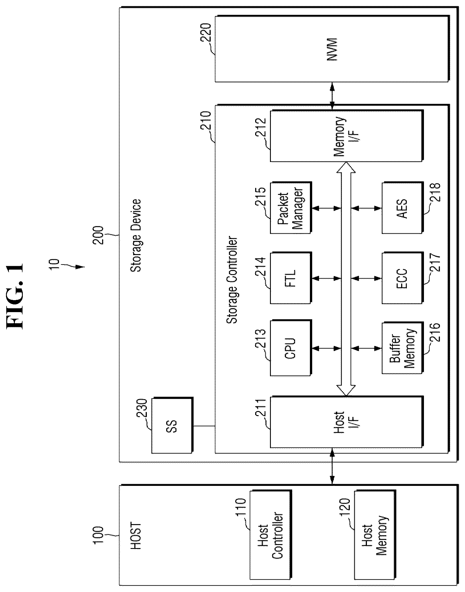 Patent US12360700 Figure 1 – Storage device and a vehicle including the storage device