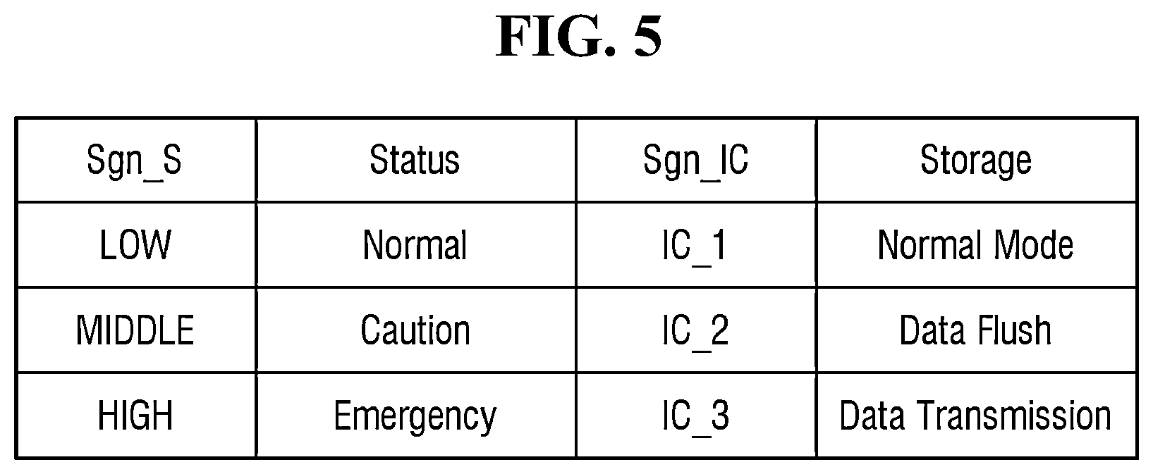 Patent US12360700 Figure 5 – Storage device and a vehicle including the storage device