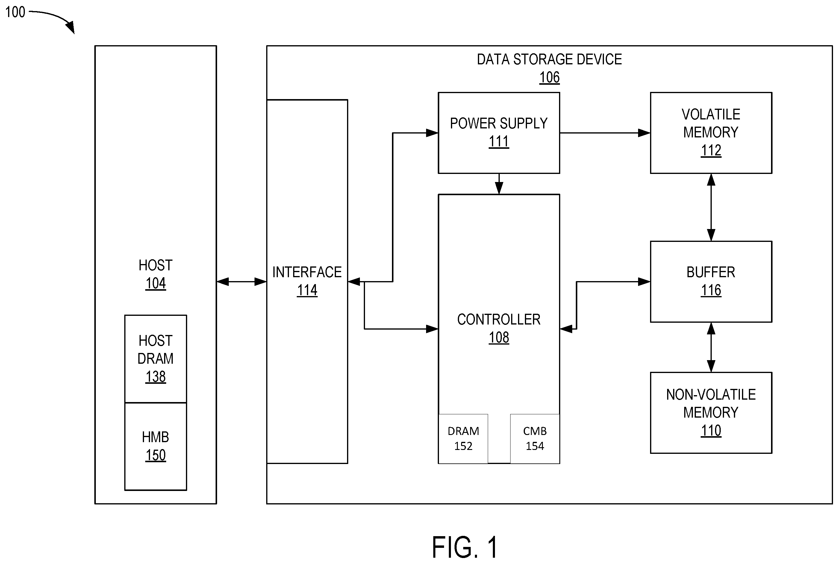 Patent US12360701 Figure 1 – Write coalescing via HMB to optimize write performance