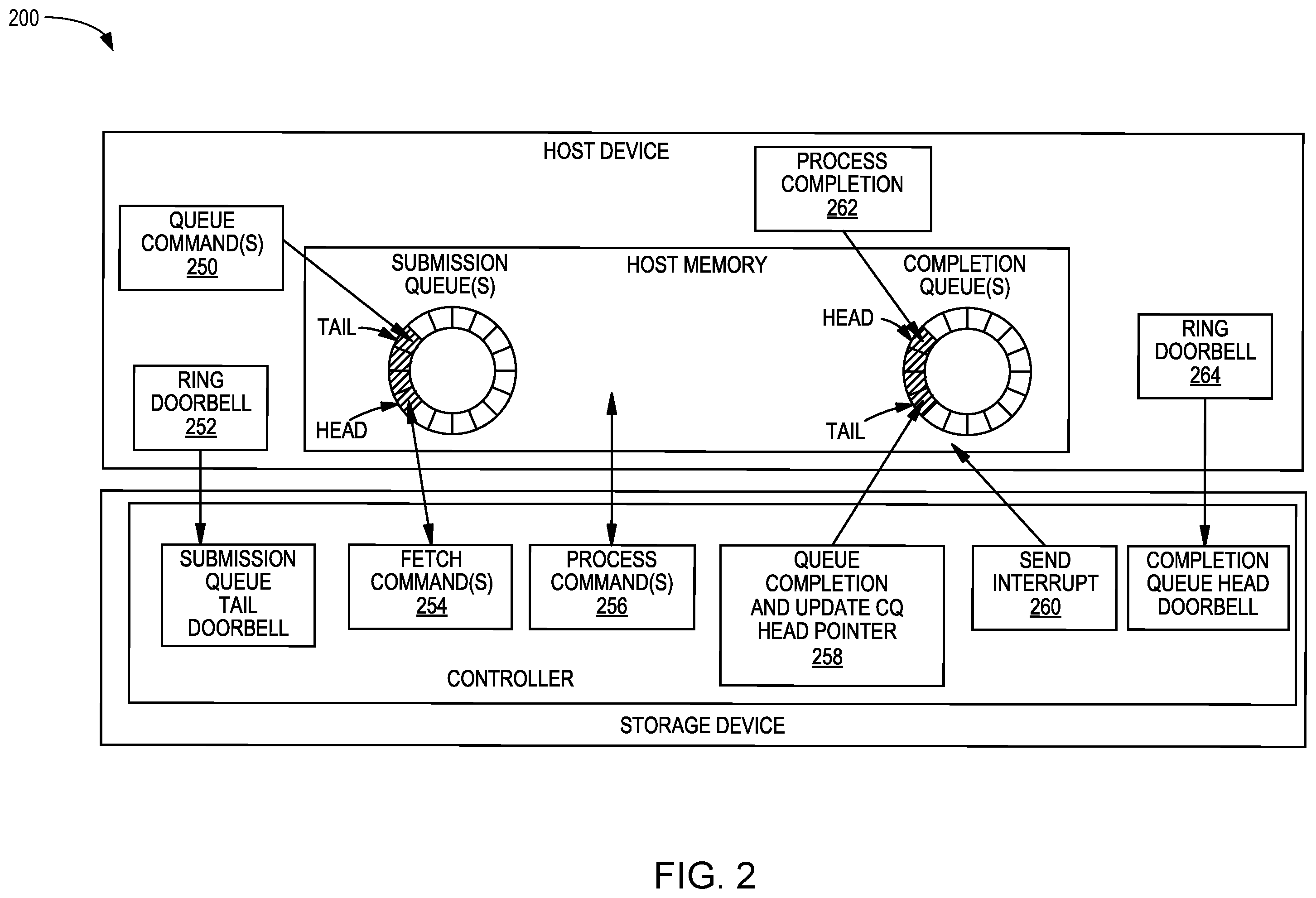 Patent US12360701 Figure 2 – Write coalescing via HMB to optimize write performance