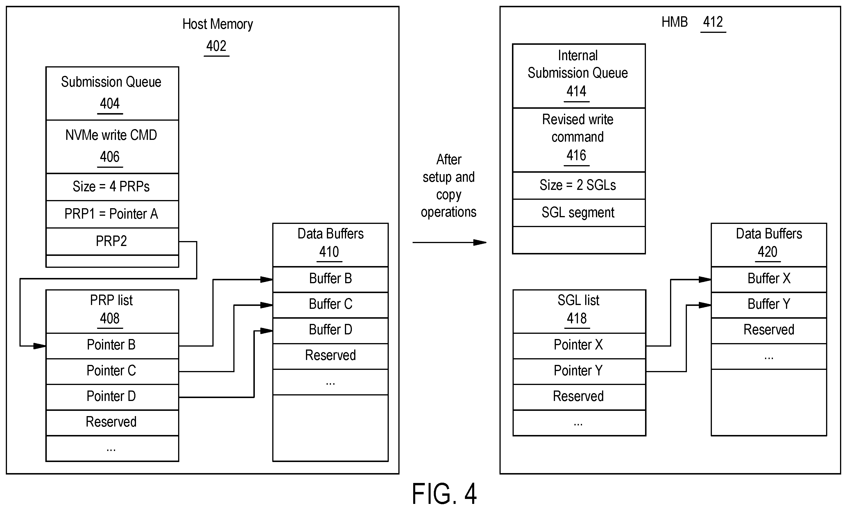 Patent US12360701 Figure 4 – Write coalescing via HMB to optimize write performance