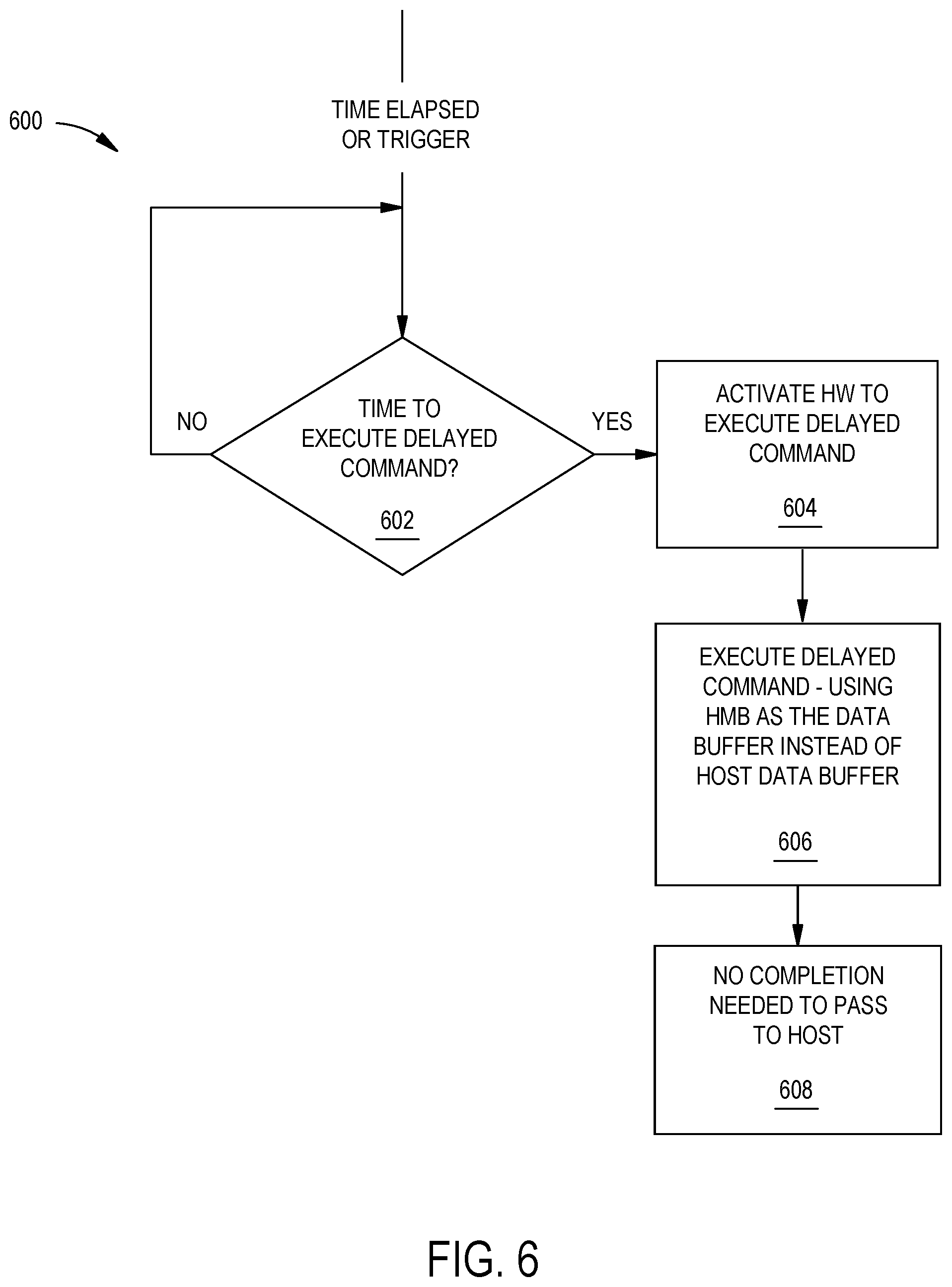 Patent US12360701 Figure 6 – Write coalescing via HMB to optimize write performance