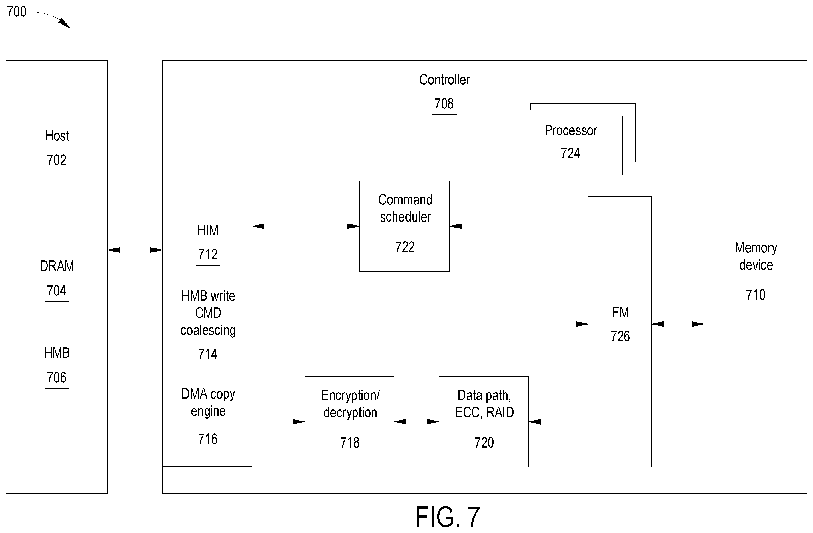 Patent US12360701 Figure 7 – Write coalescing via HMB to optimize write performance