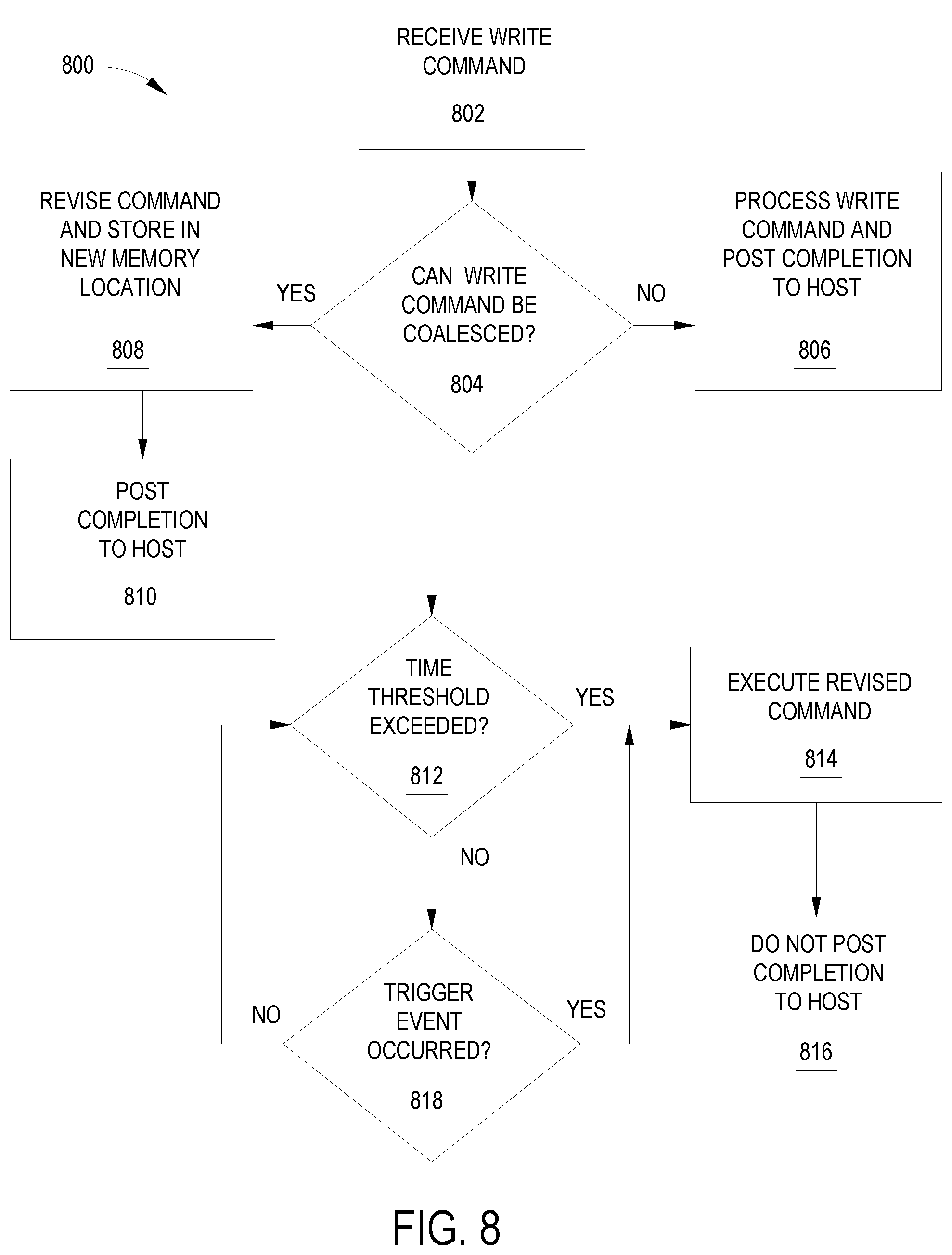 Patent US12360701 Figure 8 – Write coalescing via HMB to optimize write performance