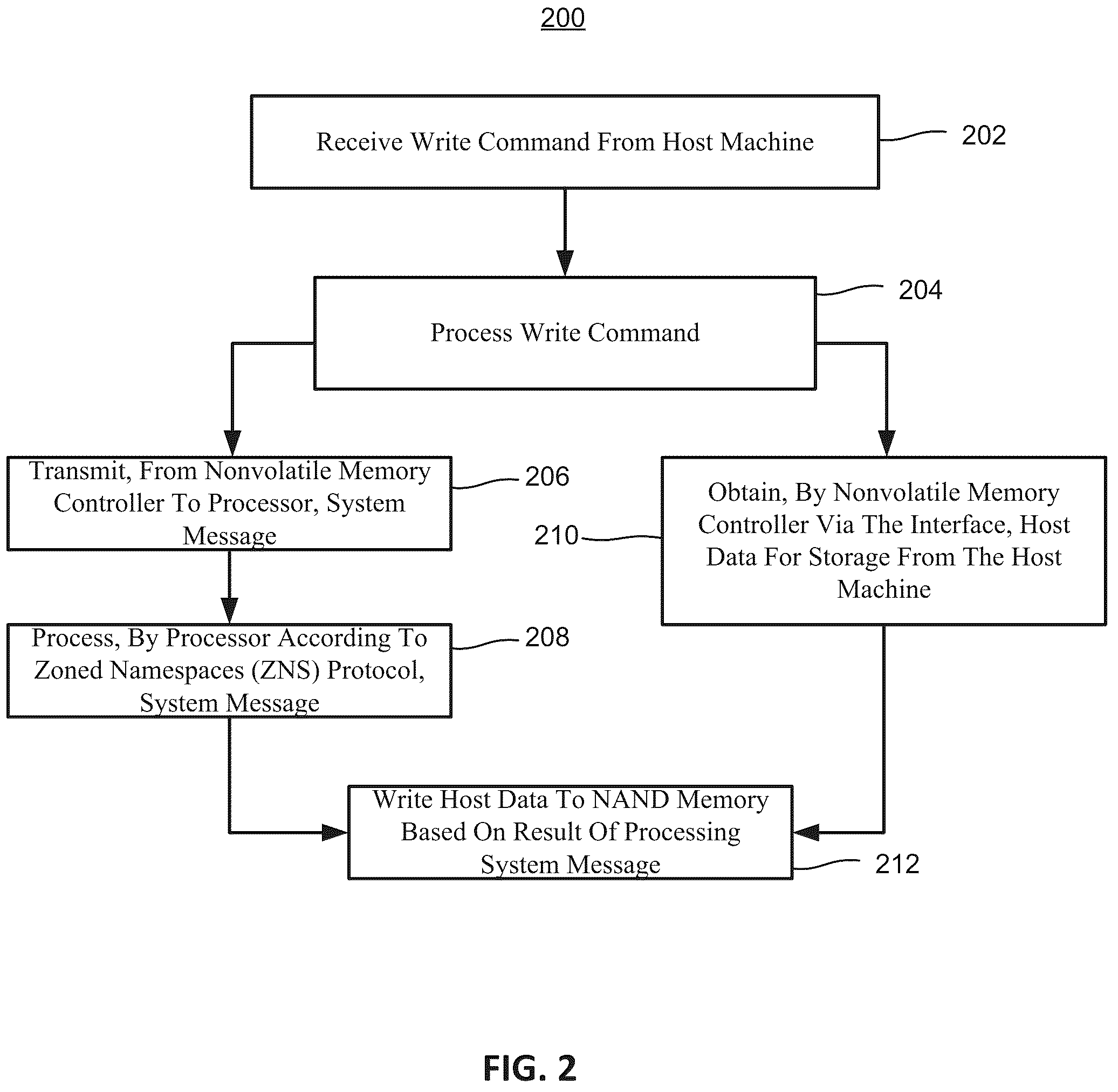 Patent US12360702 Figure 2 – Programmable control system and method for solid state drive