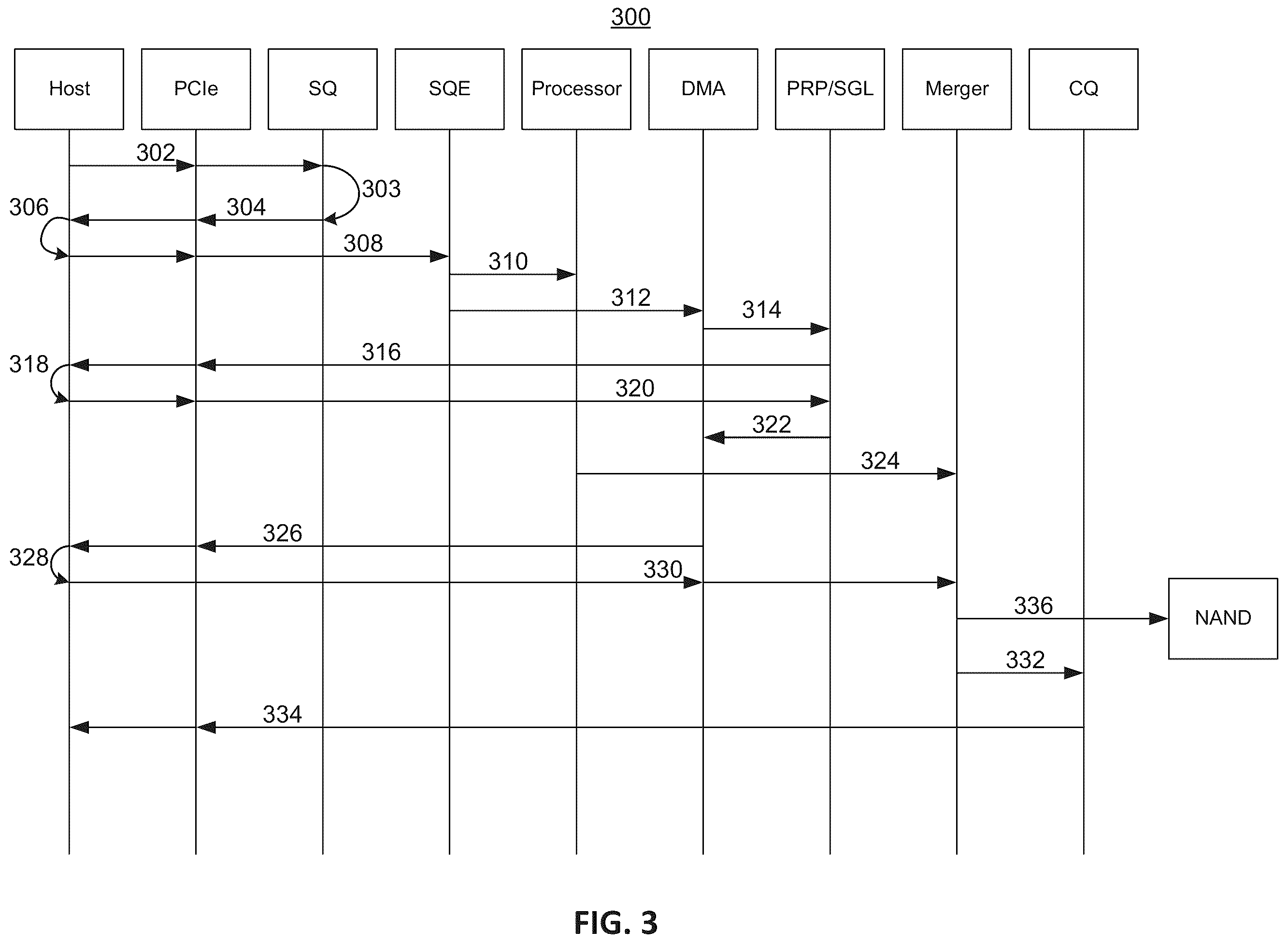 Patent US12360702 Figure 3 – Programmable control system and method for solid state drive
