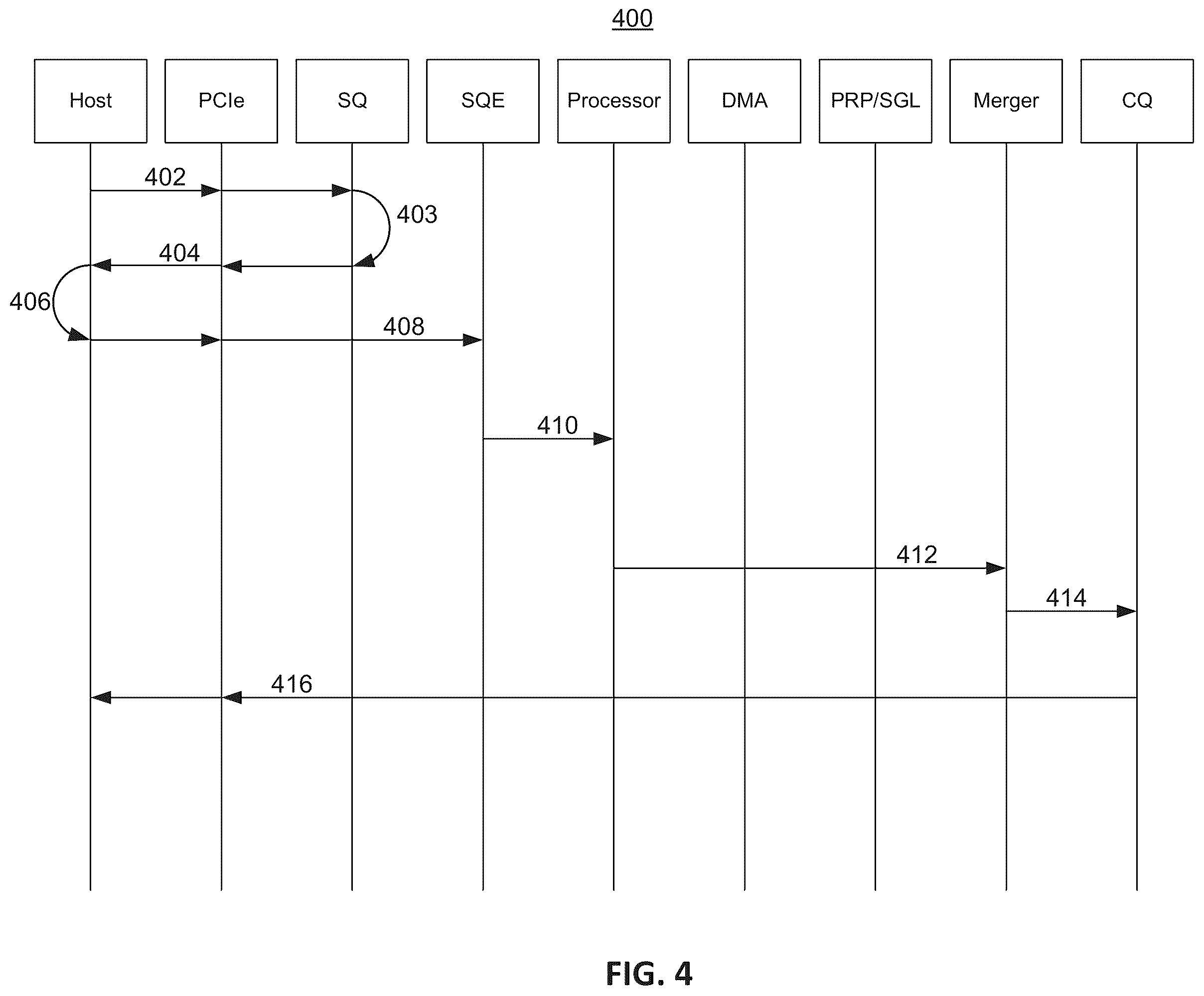 Patent US12360702 Figure 4 – Programmable control system and method for solid state drive