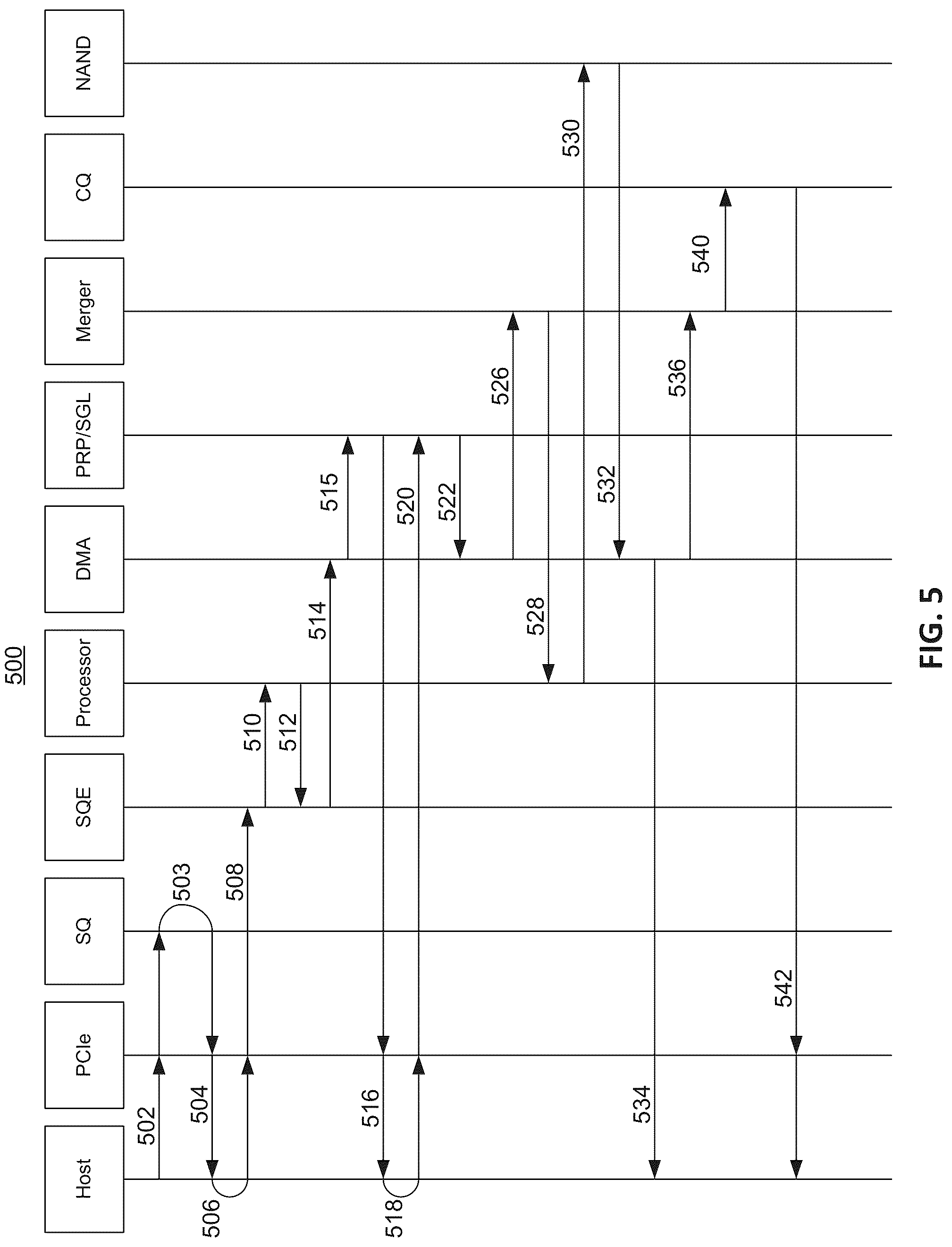 Patent US12360702 Figure 5 – Programmable control system and method for solid state drive