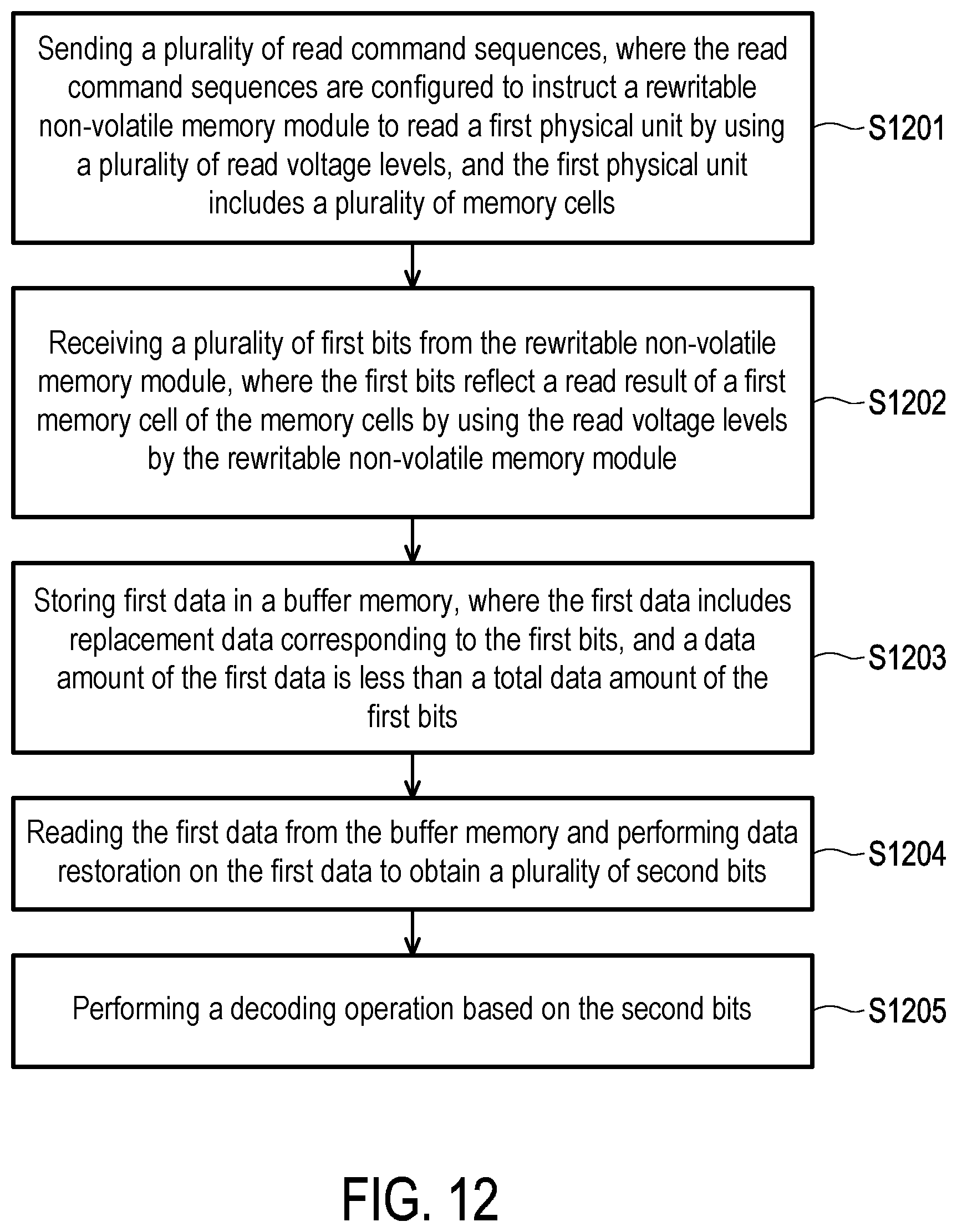 Patent US12360703 Figure 10 – Decoding method based on replacement data with reduced data amount, memory storage device and memory control circuit unit