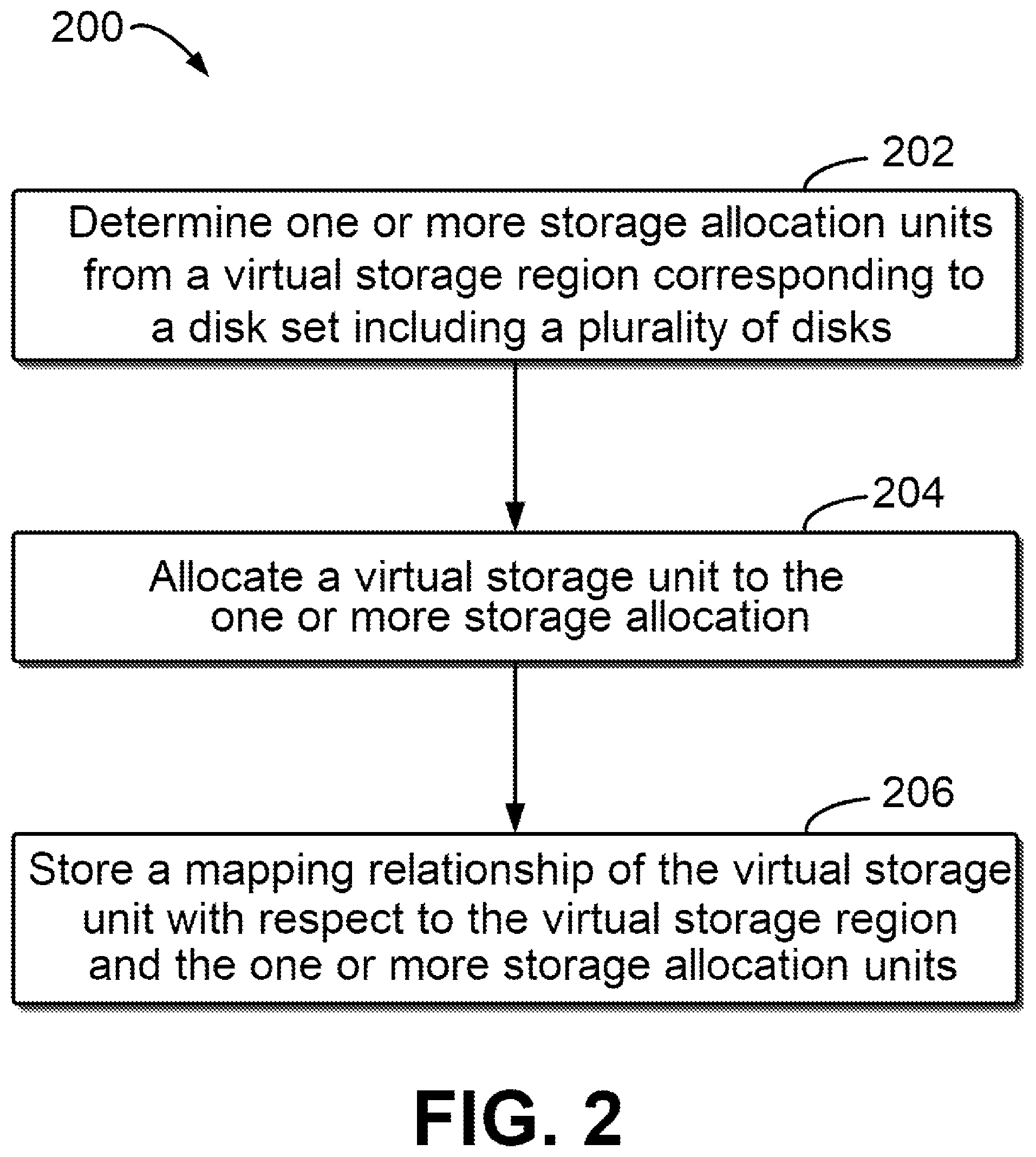 Patent US12360707 Figure 2 – Method, electronic device, and computer program product for data storage