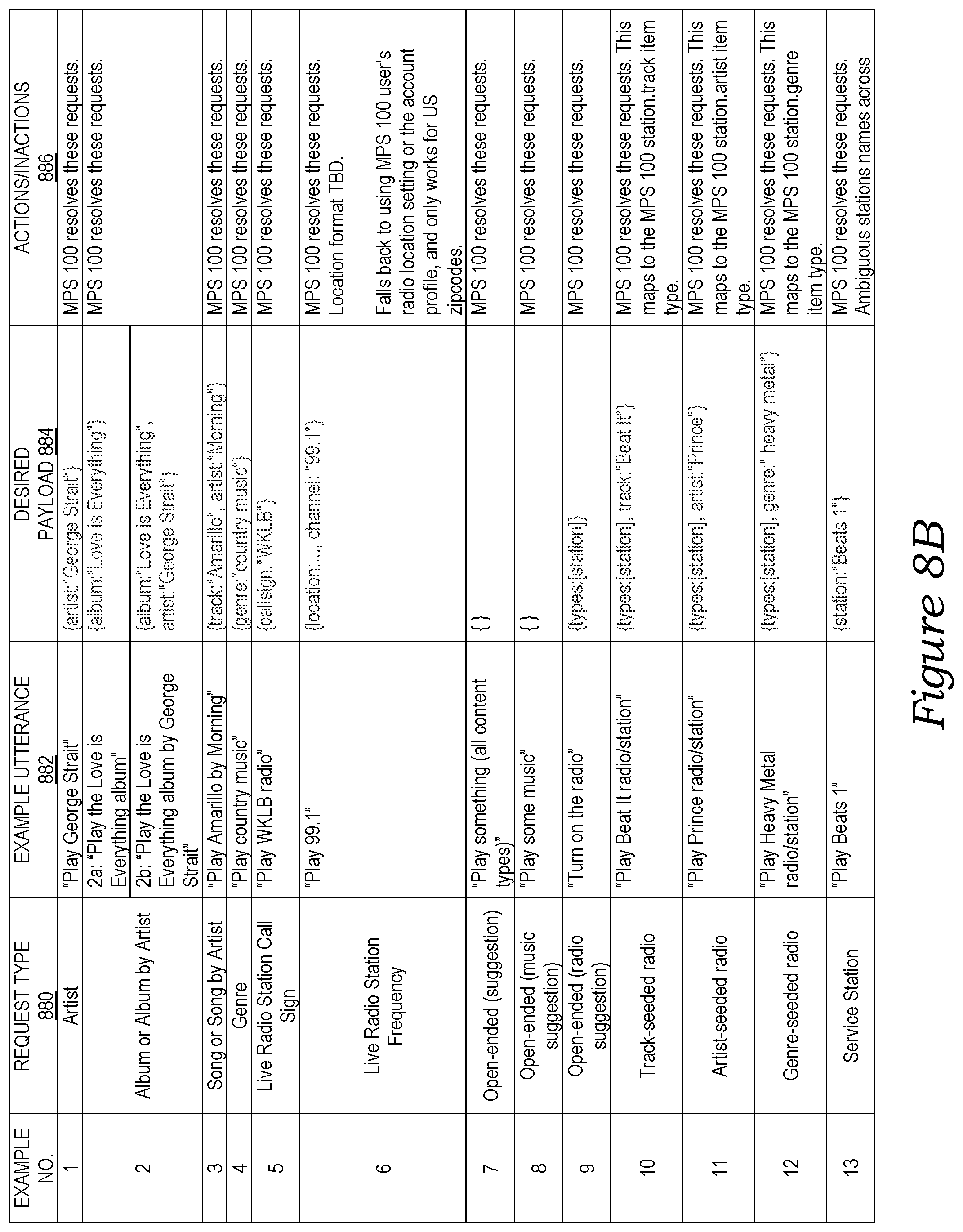 Patent US12360734 Figure 15 – Systems and methods for voice-assisted media content selection
