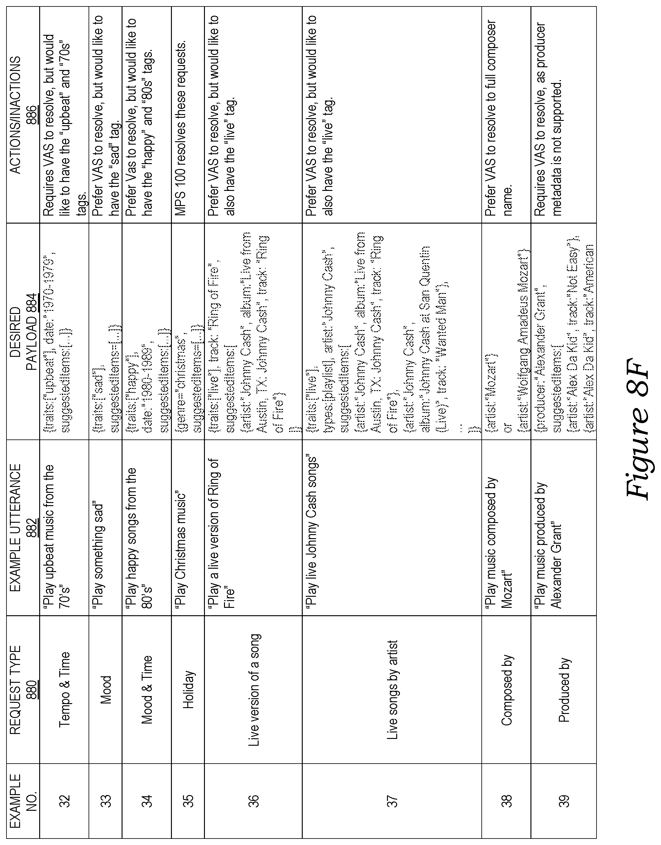 Patent US12360734 Figure 19 – Systems and methods for voice-assisted media content selection