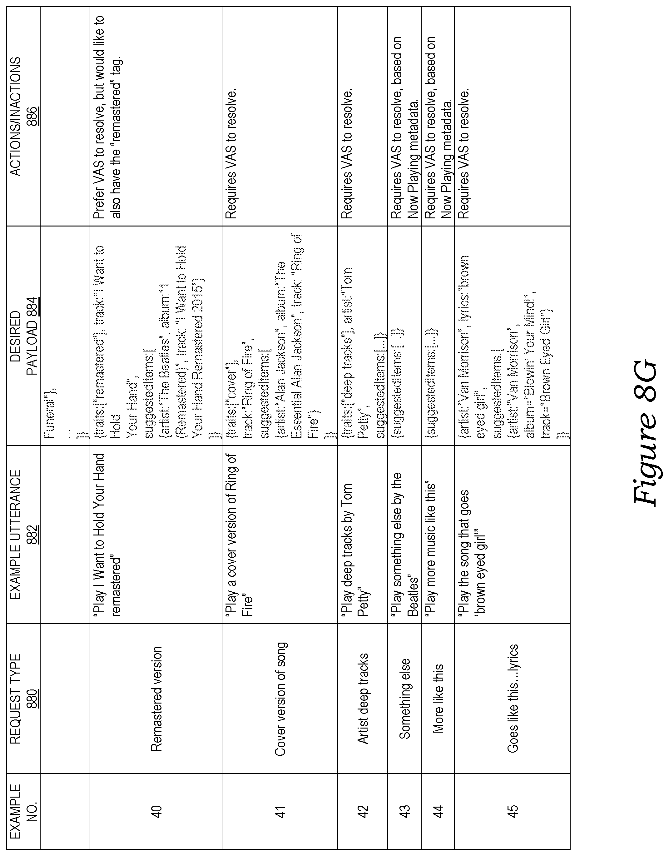 Patent US12360734 Figure 20 – Systems and methods for voice-assisted media content selection
