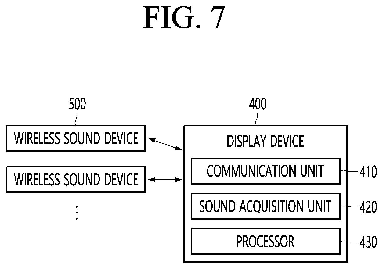 Patent US12360737 Figure 7 – Display device and operating method thereof
