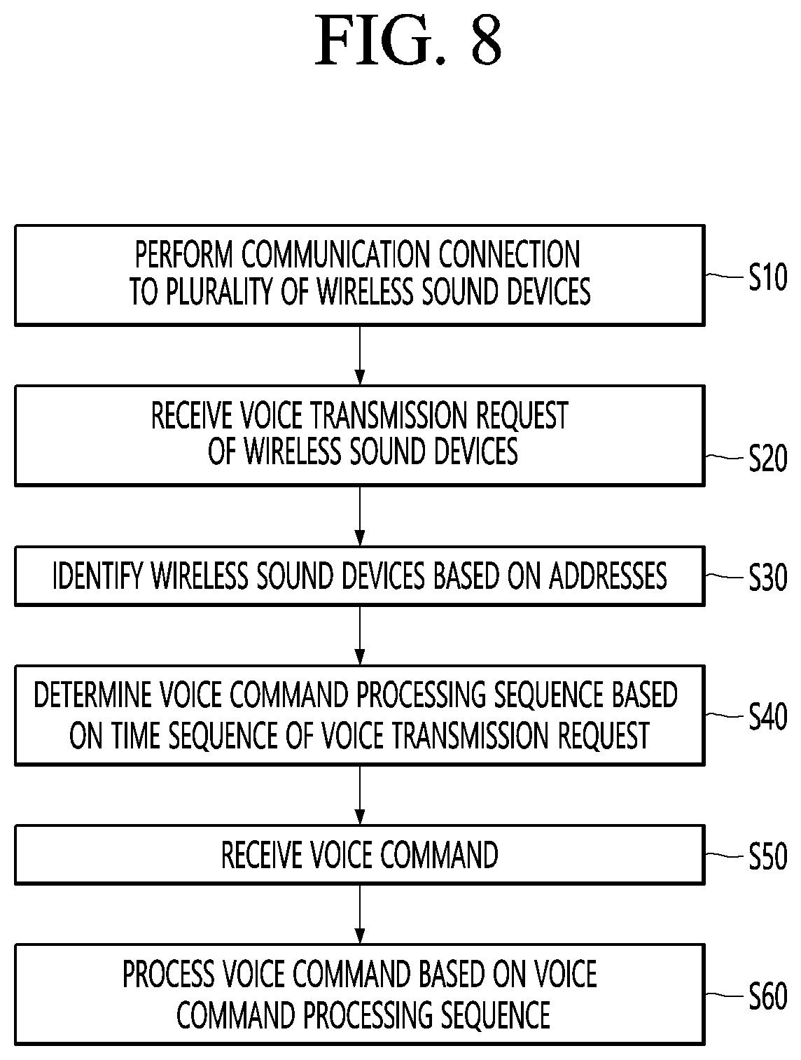 Patent US12360737 Figure 8 – Display device and operating method thereof