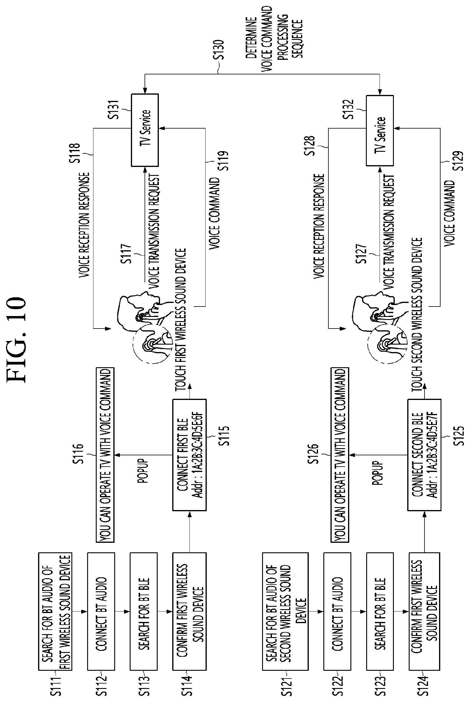 Patent US12360737 Figure 10 – Display device and operating method thereof