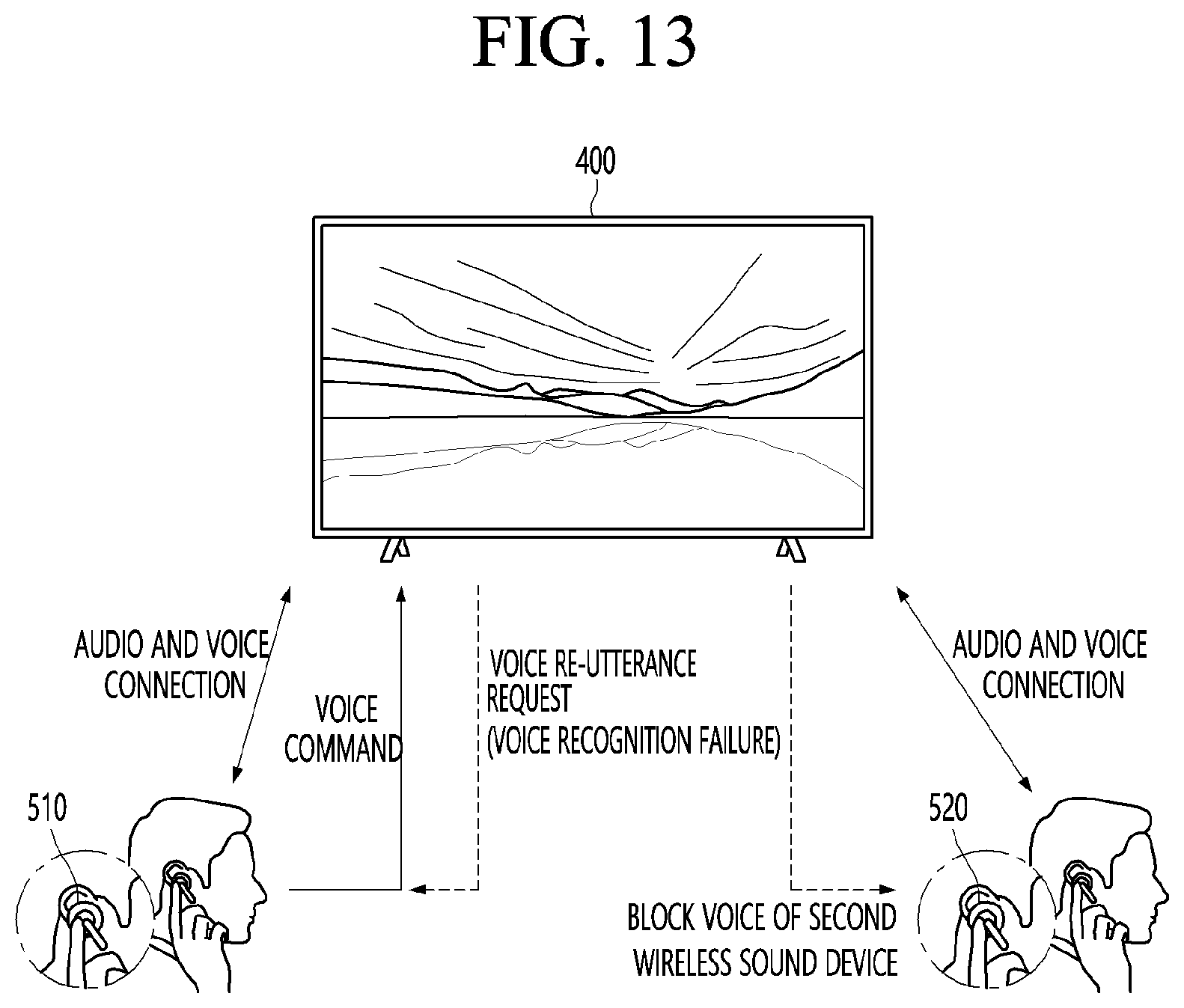 Patent US12360737 Figure 13 – Display device and operating method thereof