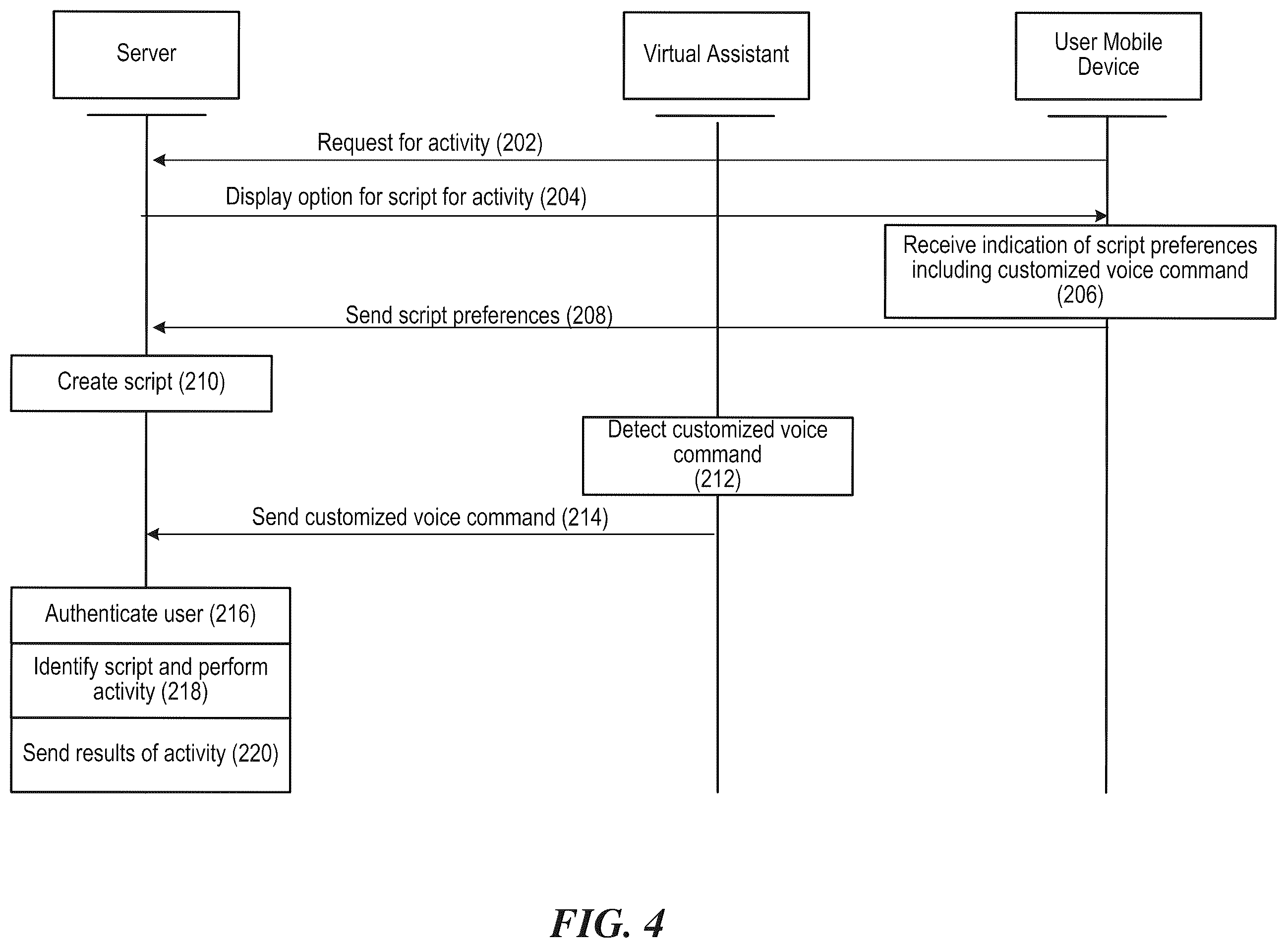 Patent US12360738 Figure 4 – Voice interaction scripts