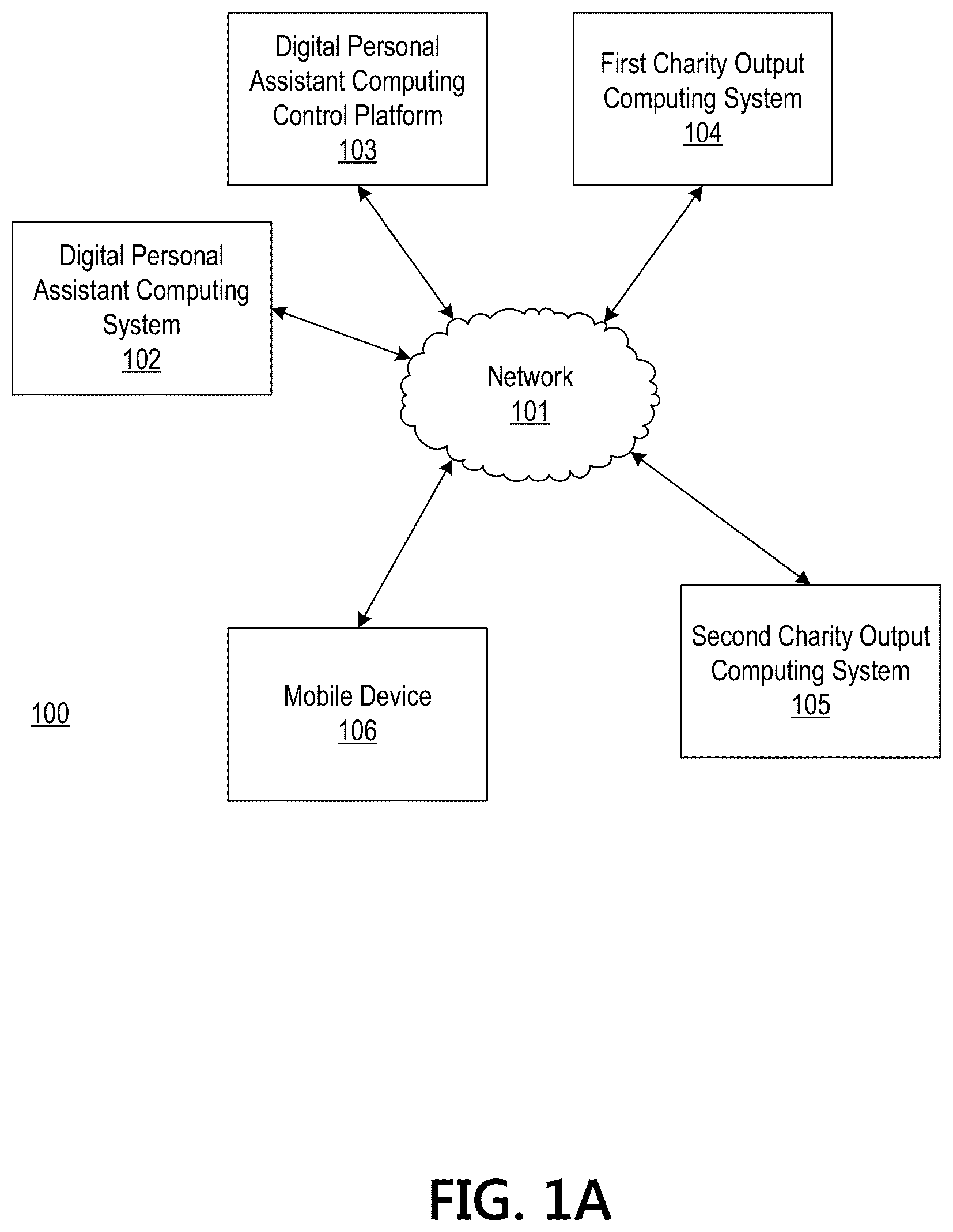 Patent US12360739 Figure 1 – Processing system having a machine learning engine for providing an output via a digital assistant system