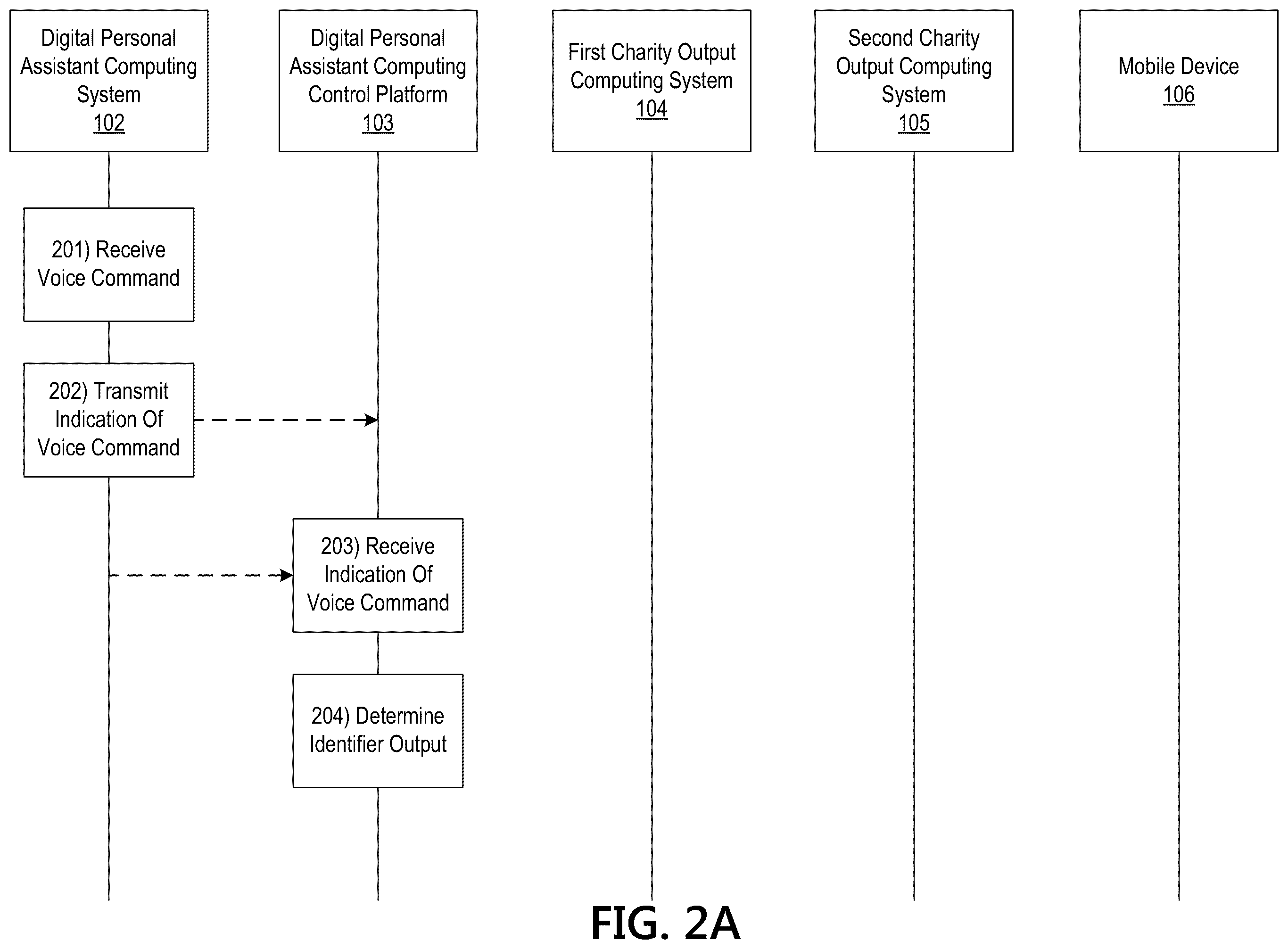 Patent US12360739 Figure 3 – Processing system having a machine learning engine for providing an output via a digital assistant system