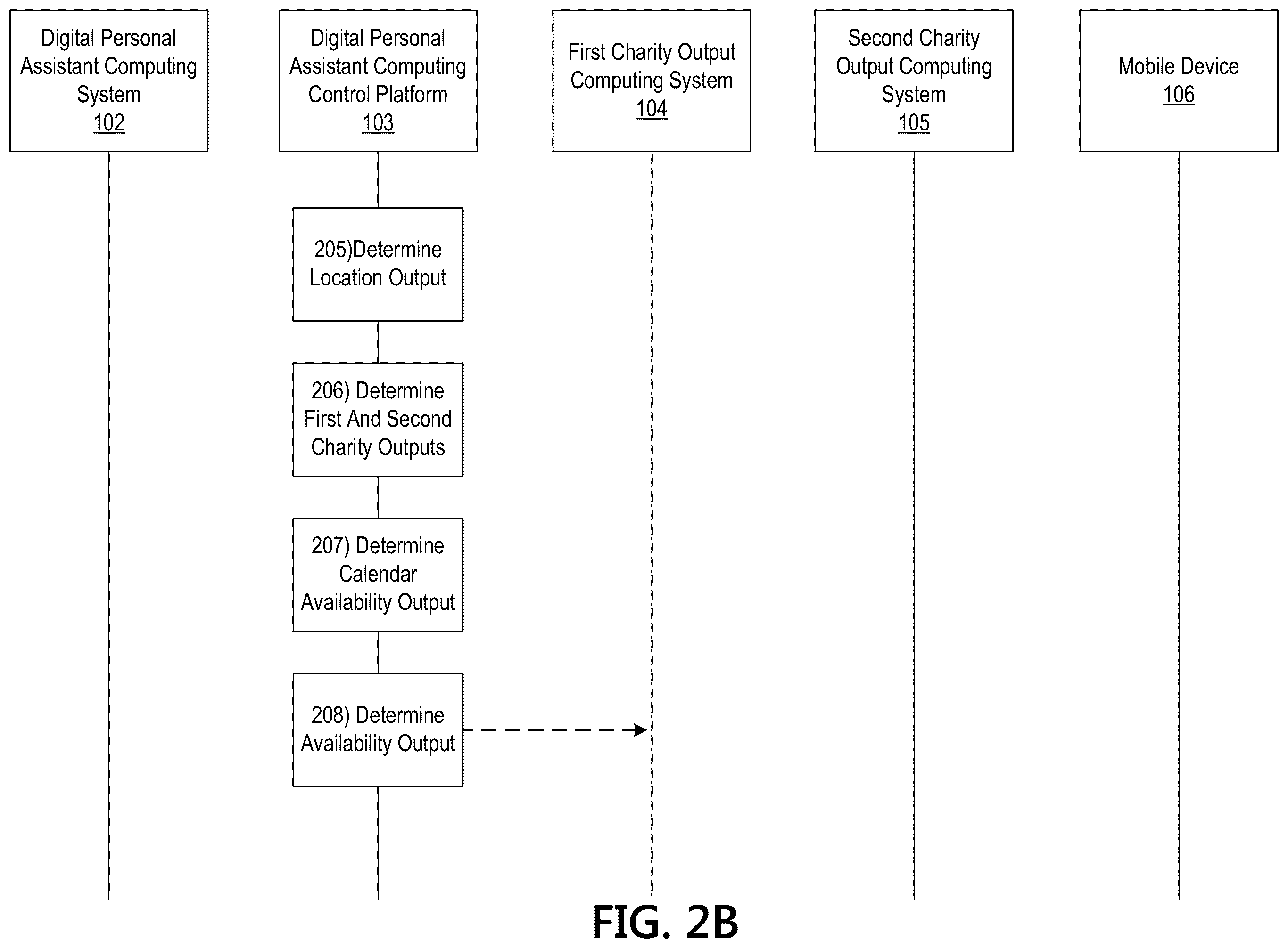 Patent US12360739 Figure 4 – Processing system having a machine learning engine for providing an output via a digital assistant system