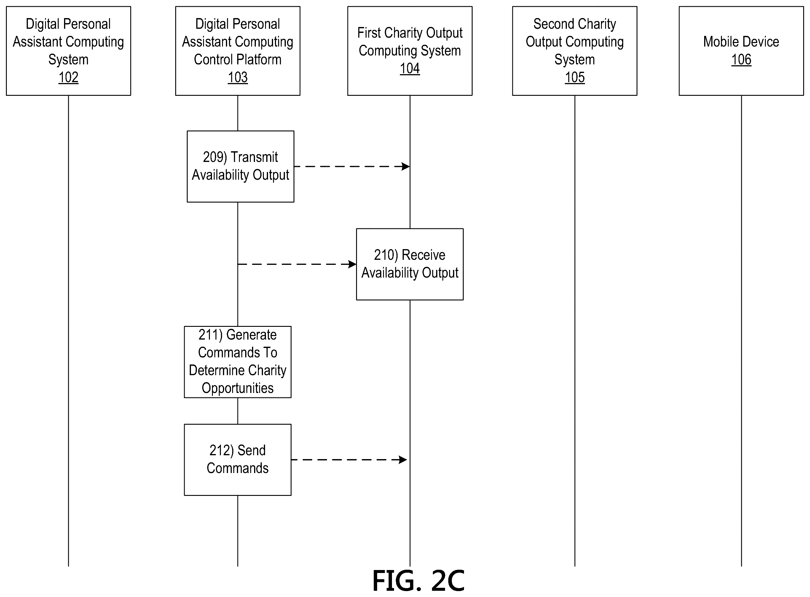 Patent US12360739 Figure 5 – Processing system having a machine learning engine for providing an output via a digital assistant system