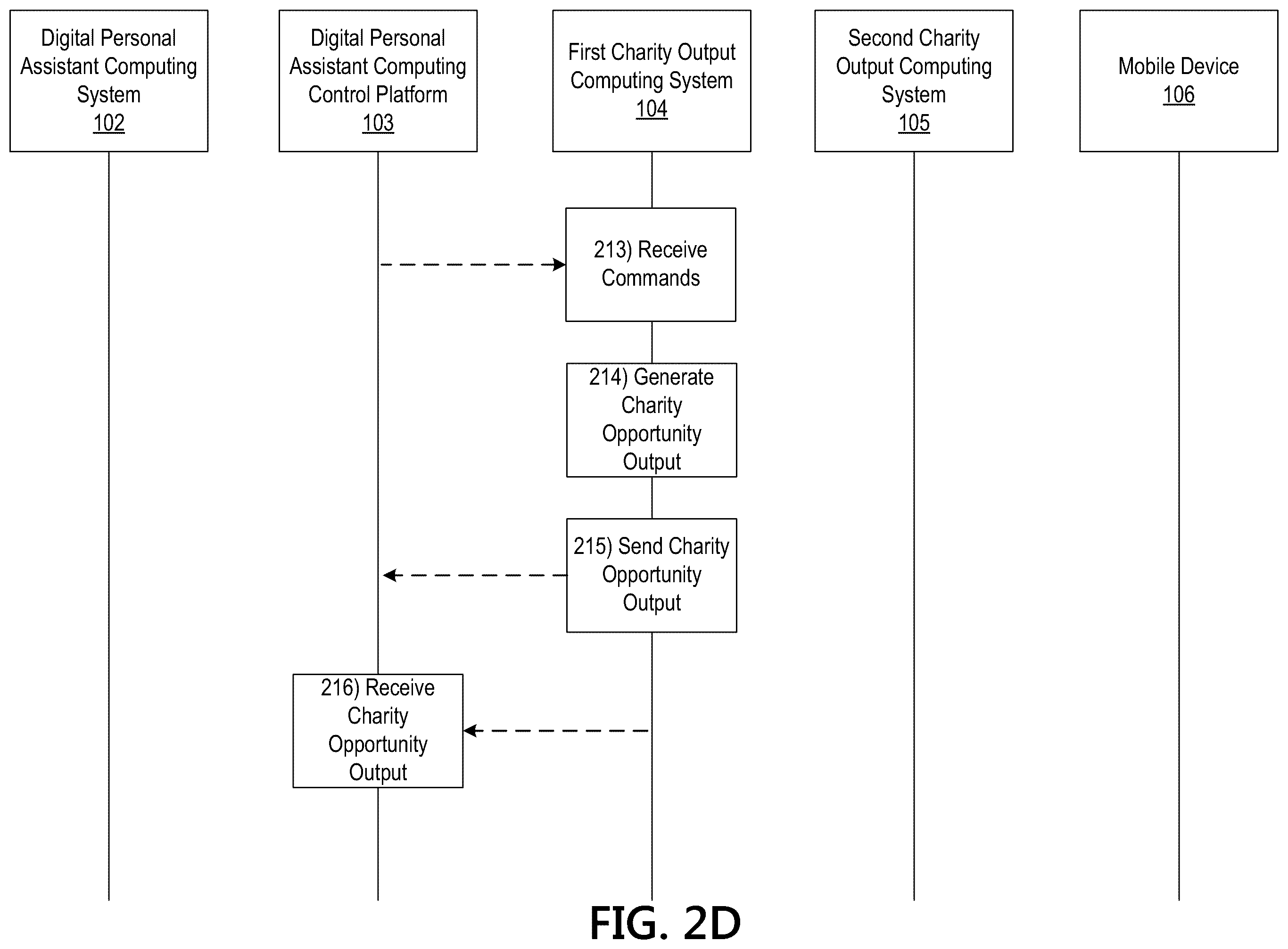Patent US12360739 Figure 6 – Processing system having a machine learning engine for providing an output via a digital assistant system