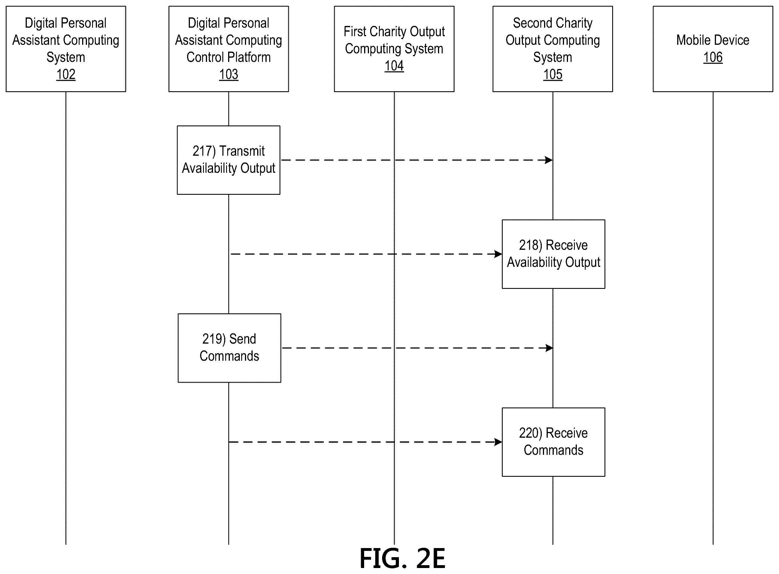 Patent US12360739 Figure 7 – Processing system having a machine learning engine for providing an output via a digital assistant system