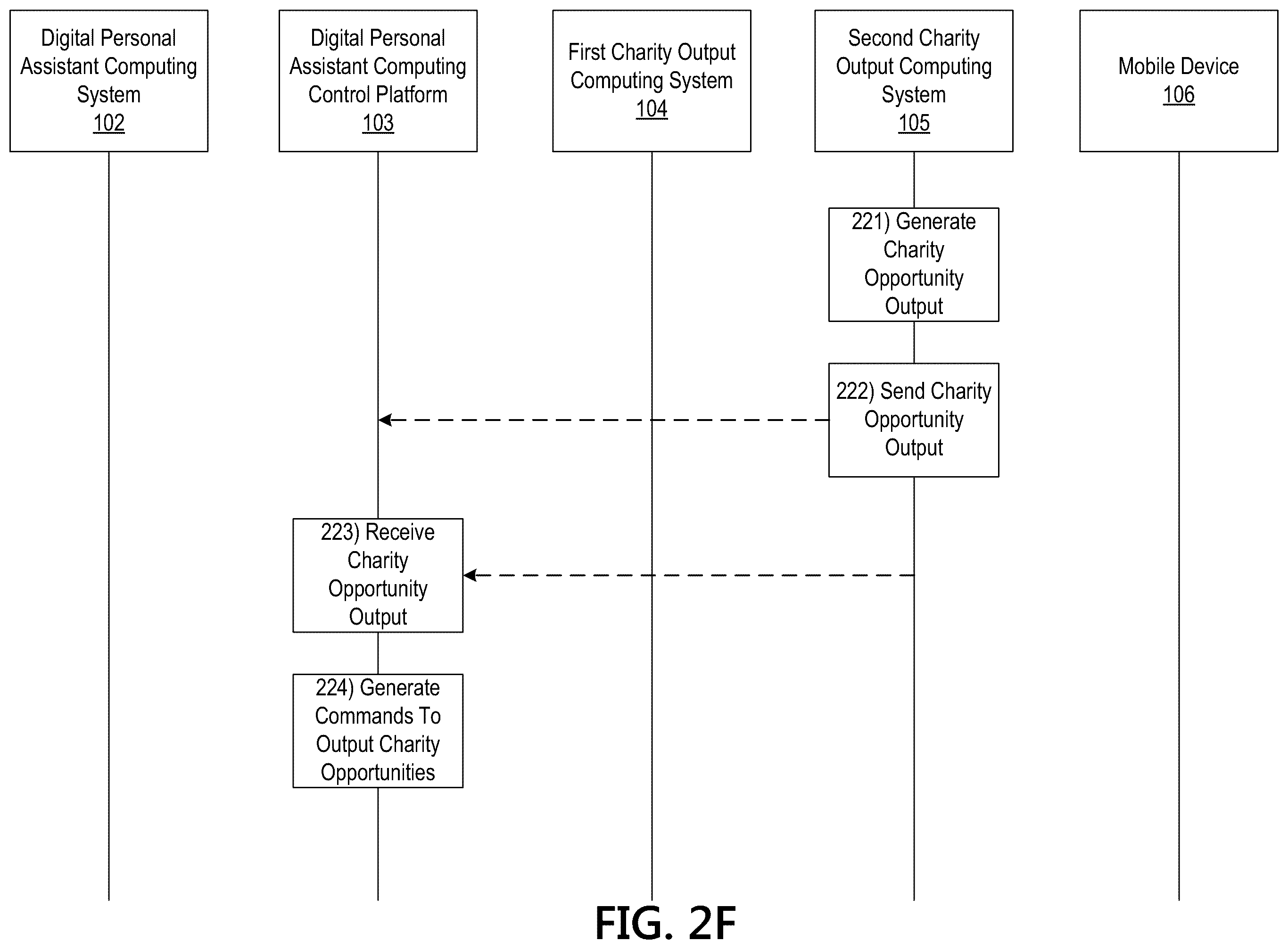 Patent US12360739 Figure 8 – Processing system having a machine learning engine for providing an output via a digital assistant system