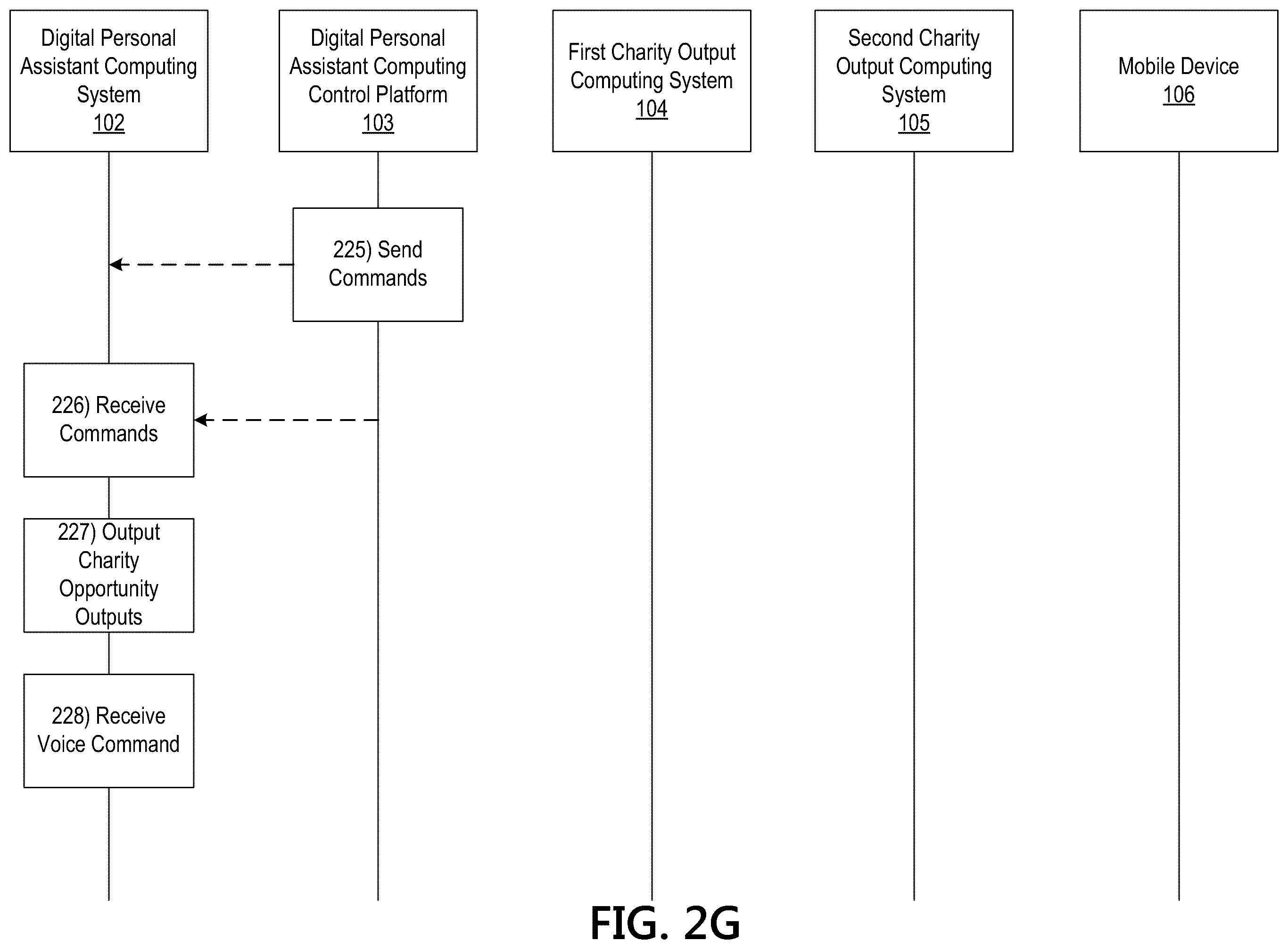 Patent US12360739 Figure 9 – Processing system having a machine learning engine for providing an output via a digital assistant system