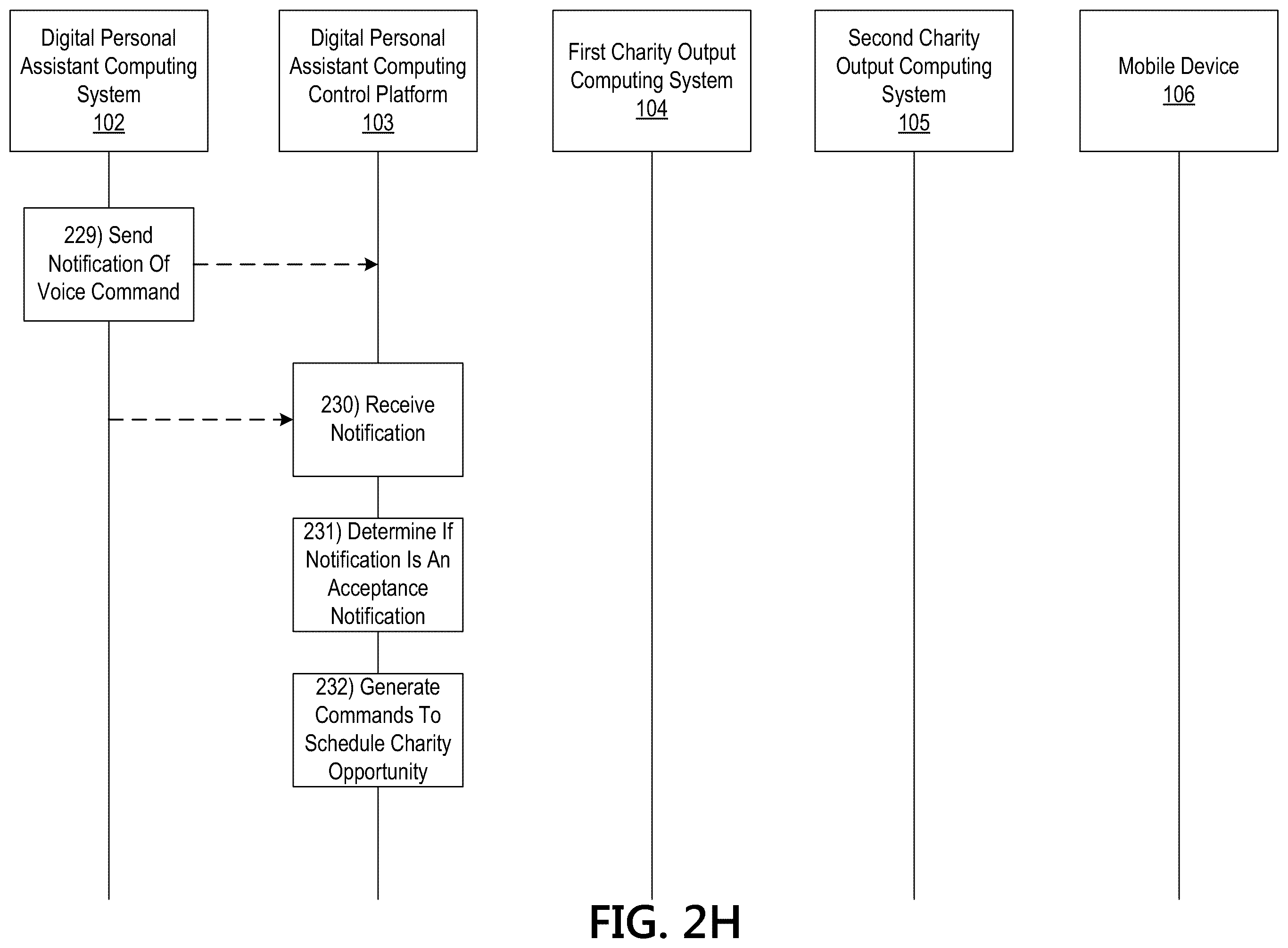 Patent US12360739 Figure 10 – Processing system having a machine learning engine for providing an output via a digital assistant system