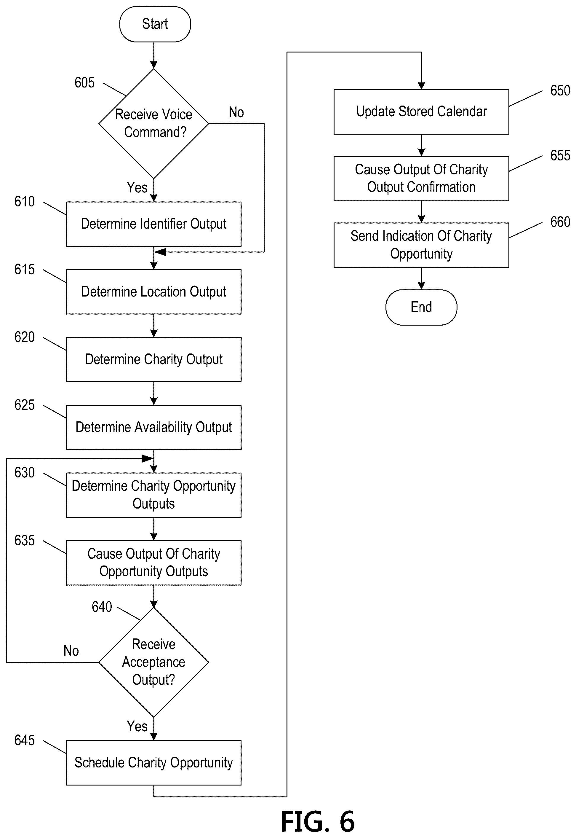Patent US12360739 Figure 18 – Processing system having a machine learning engine for providing an output via a digital assistant system