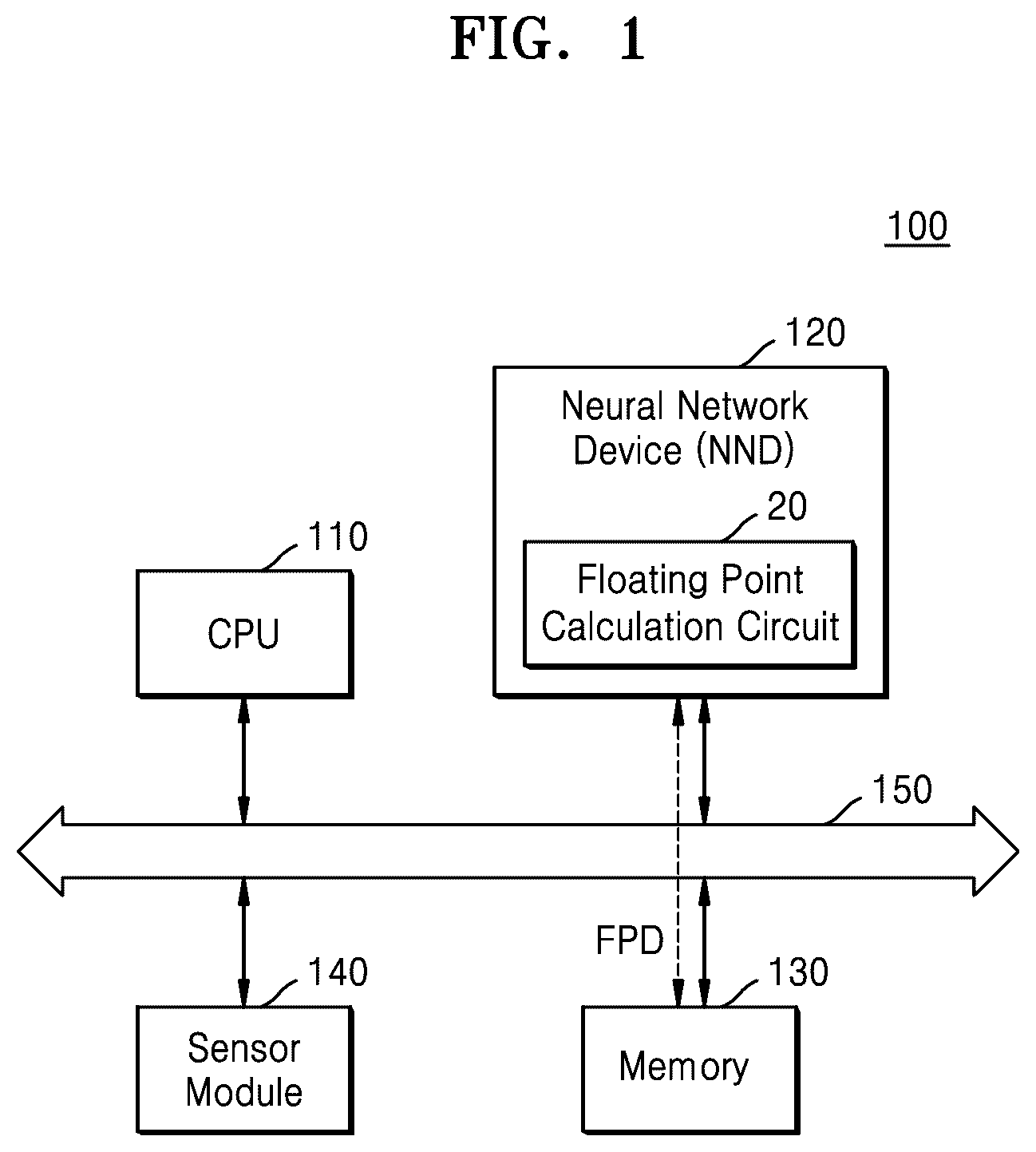 Patent US12360740 — Neural network device for neural network operation, method of operating neural network device, and application processor including neural network device — Figure 1