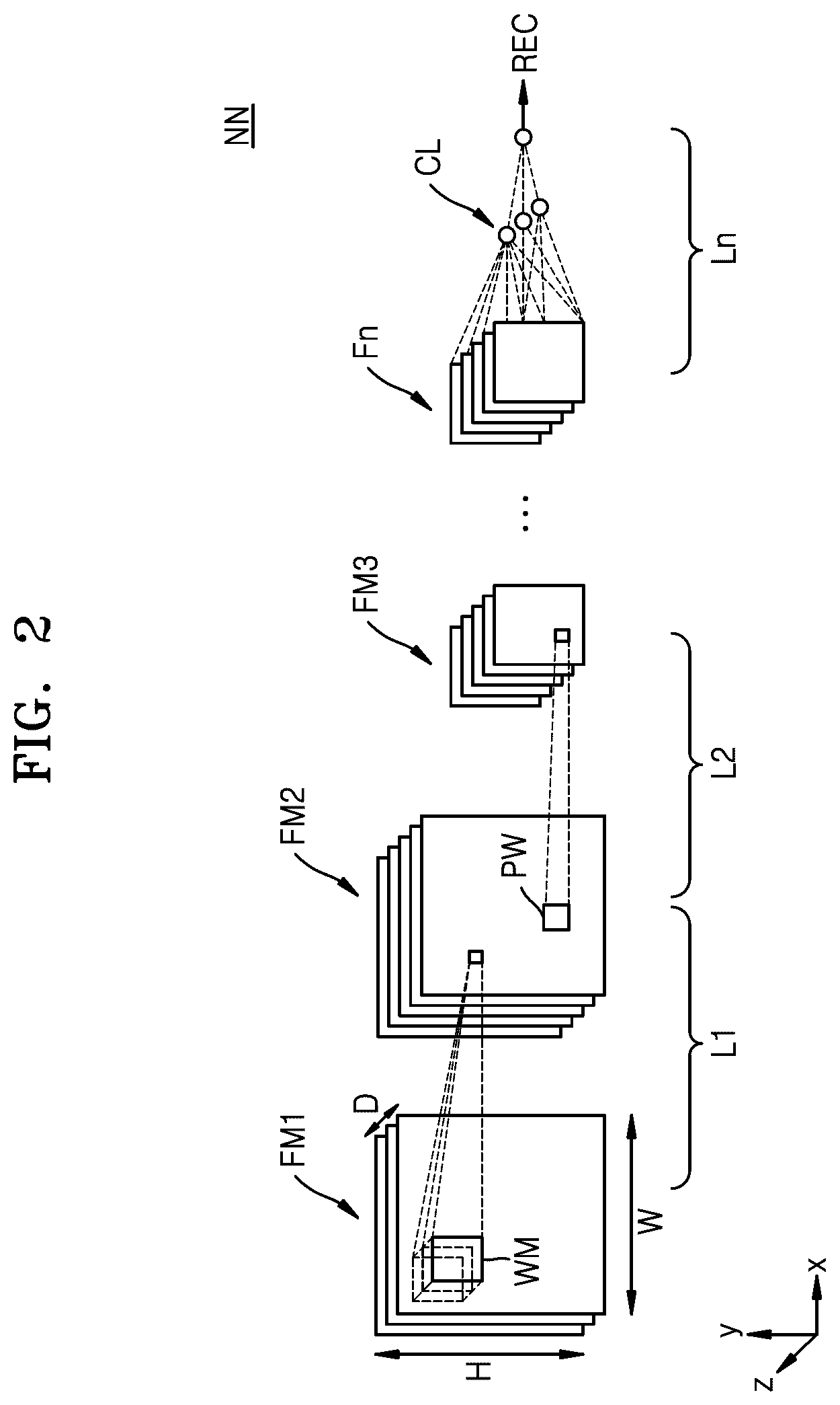 Patent US12360740 Figure 2 – Neural network device for neural network operation, method of operating neural network device, and application processor including neural network device