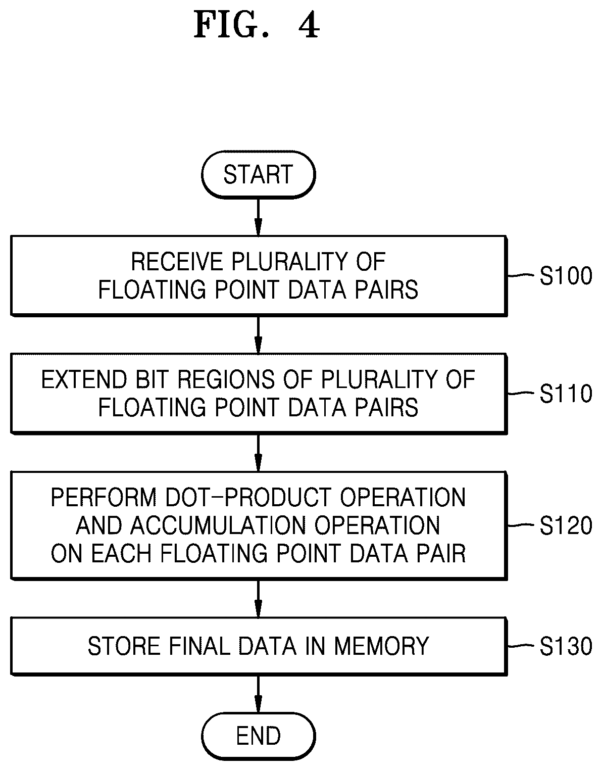 Patent US12360740 Figure 5 – Neural network device for neural network operation, method of operating neural network device, and application processor including neural network device