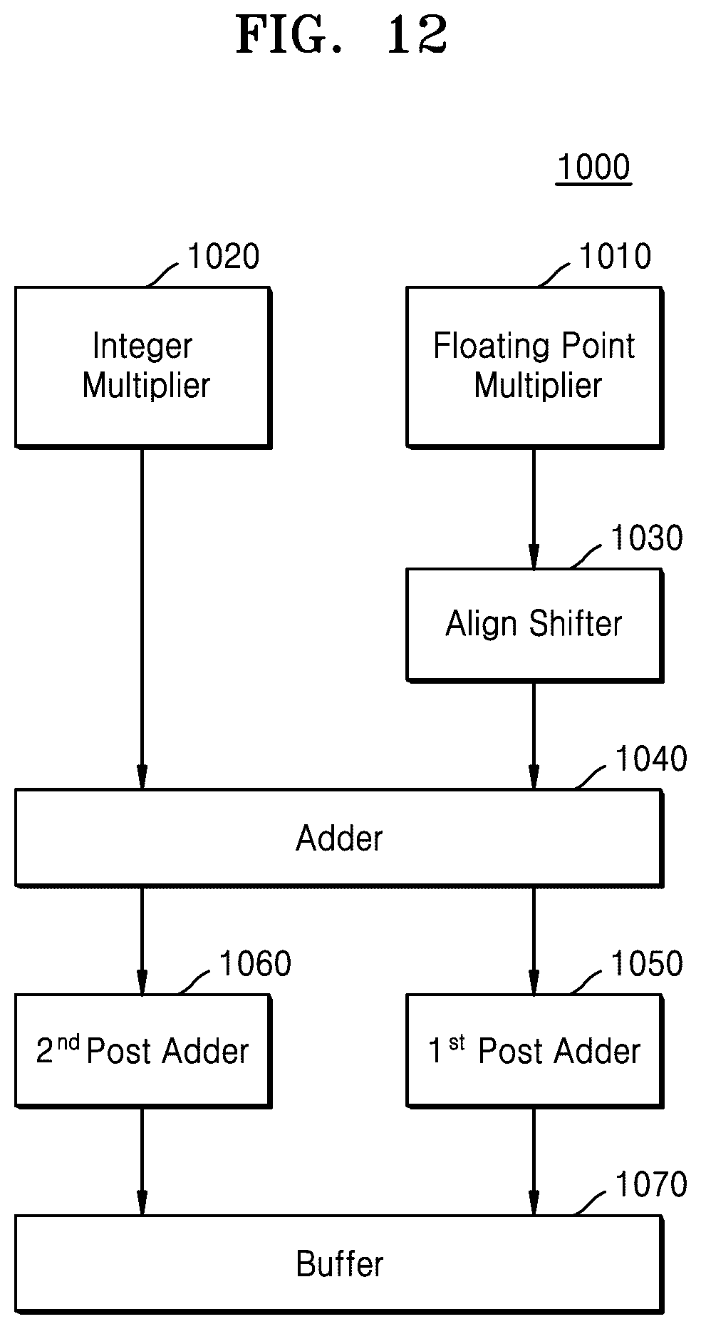 Patent US12360740 Figure 13 – Neural network device for neural network operation, method of operating neural network device, and application processor including neural network device
