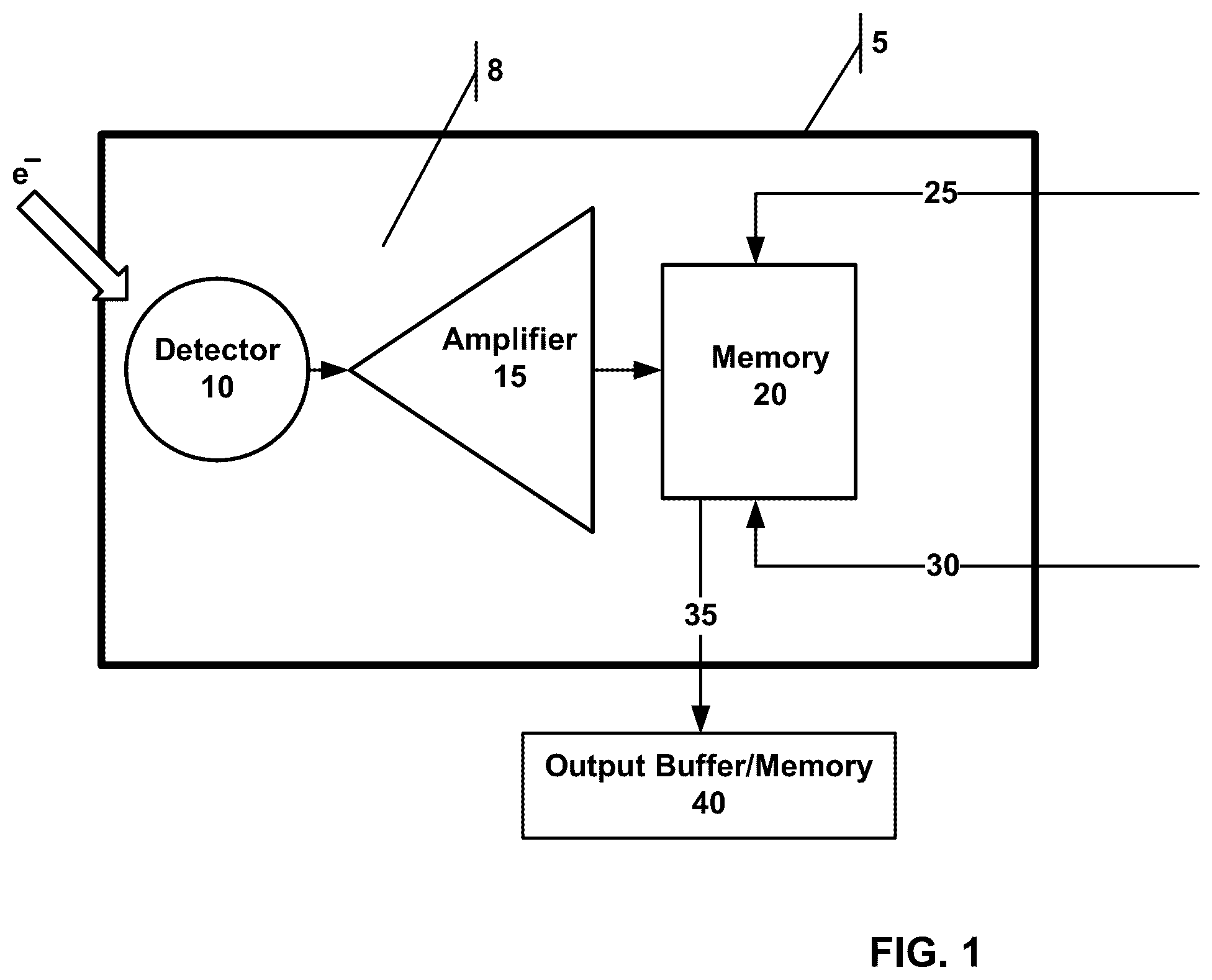Patent US12360742 Figure 1 – Method and apparatus for true random number generator based on nuclear radiation
