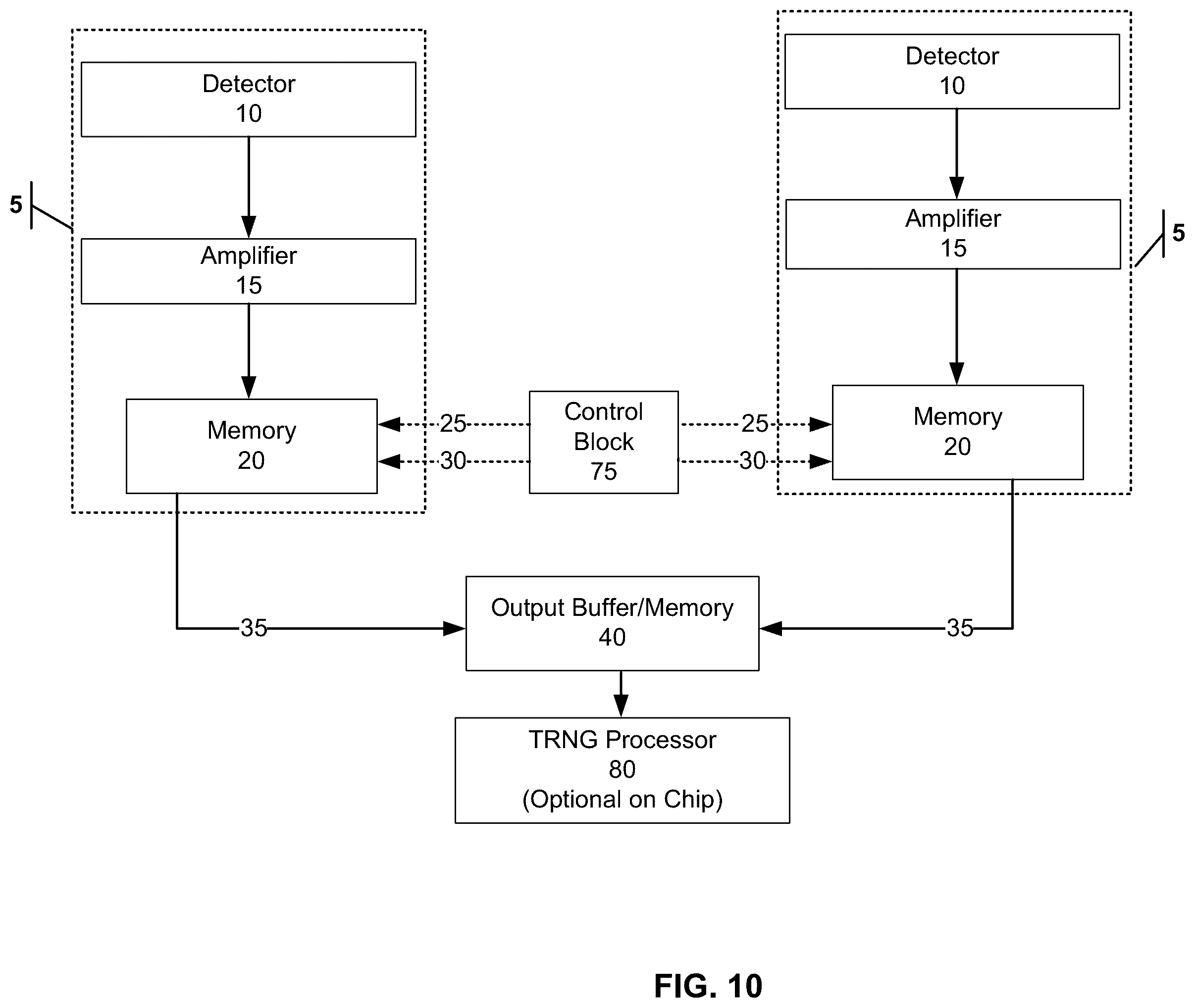Patent US12360742 Figure 10 – Method and apparatus for true random number generator based on nuclear radiation