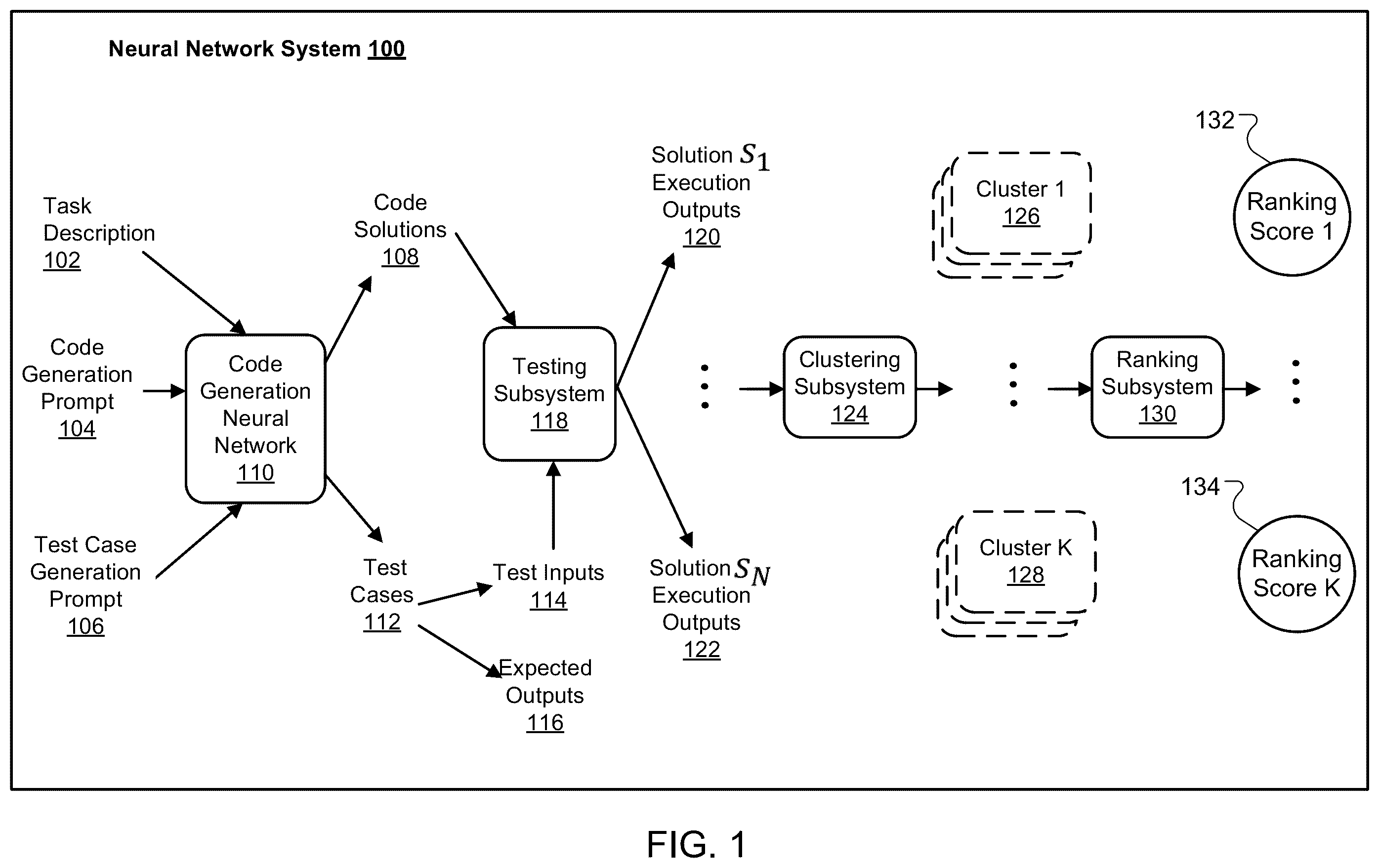 Patent US12360743 Figure 1 – Neural network systems for source code generation and ranking