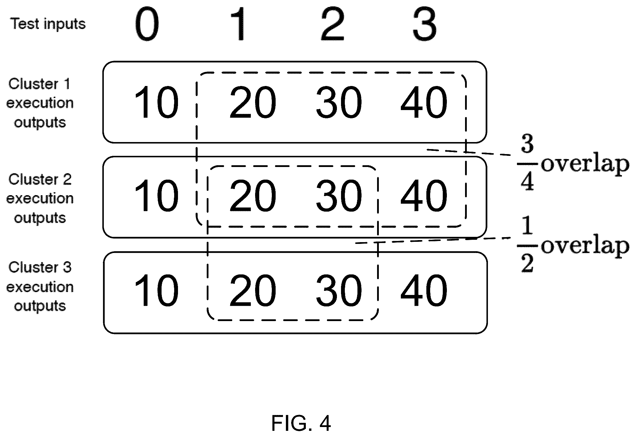 Patent US12360743 Figure 4 – Neural network systems for source code generation and ranking